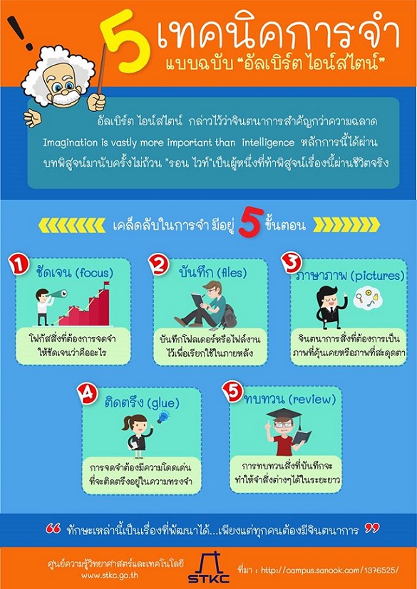 5 เทคนิคการจำแบบฉบับ อัลเบิร์ต ไอน์สไตน์