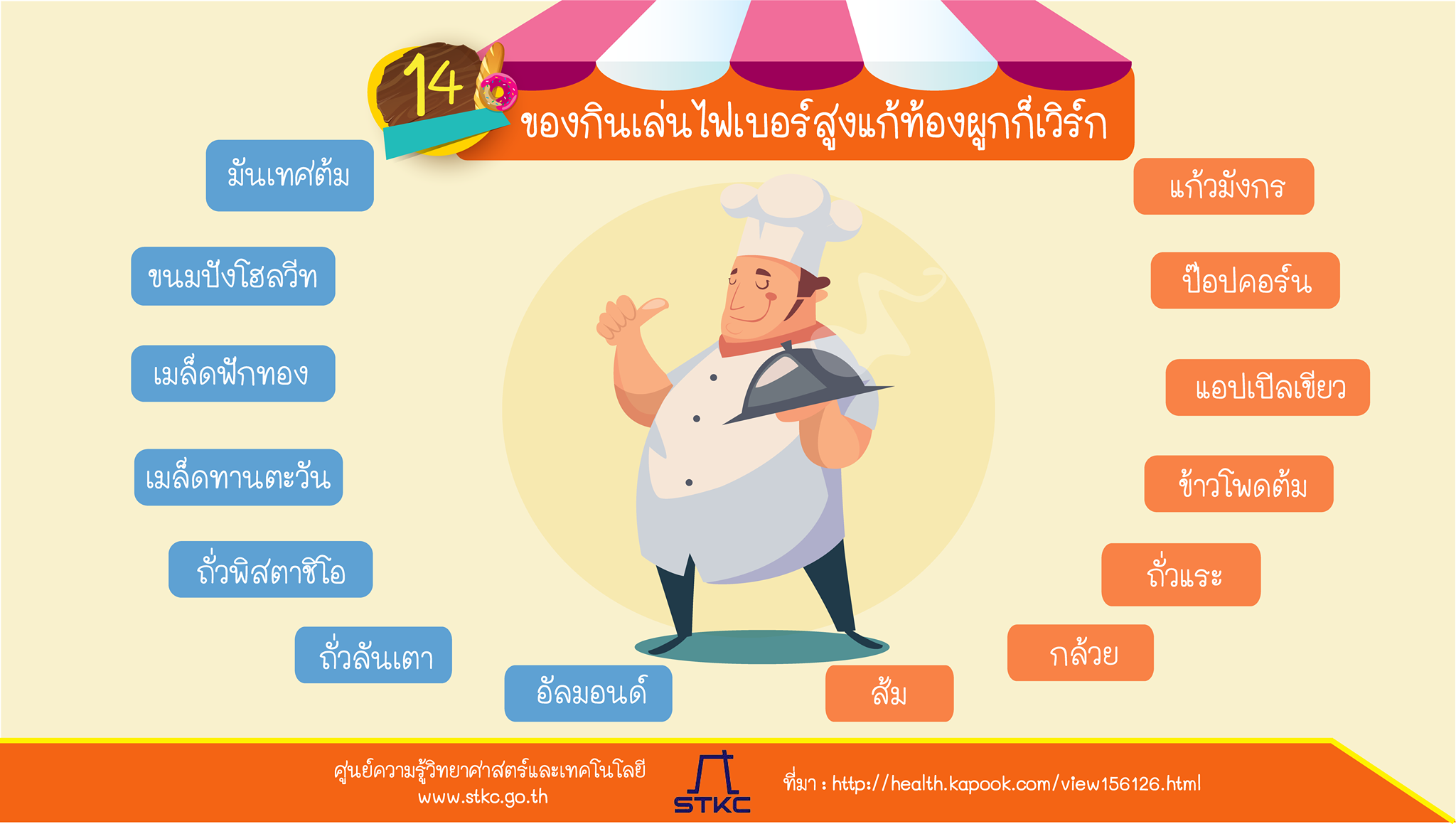 14 ของกินเล่นไฟเบอร์สูง แก้ท้องผูกก็เวิร์ก