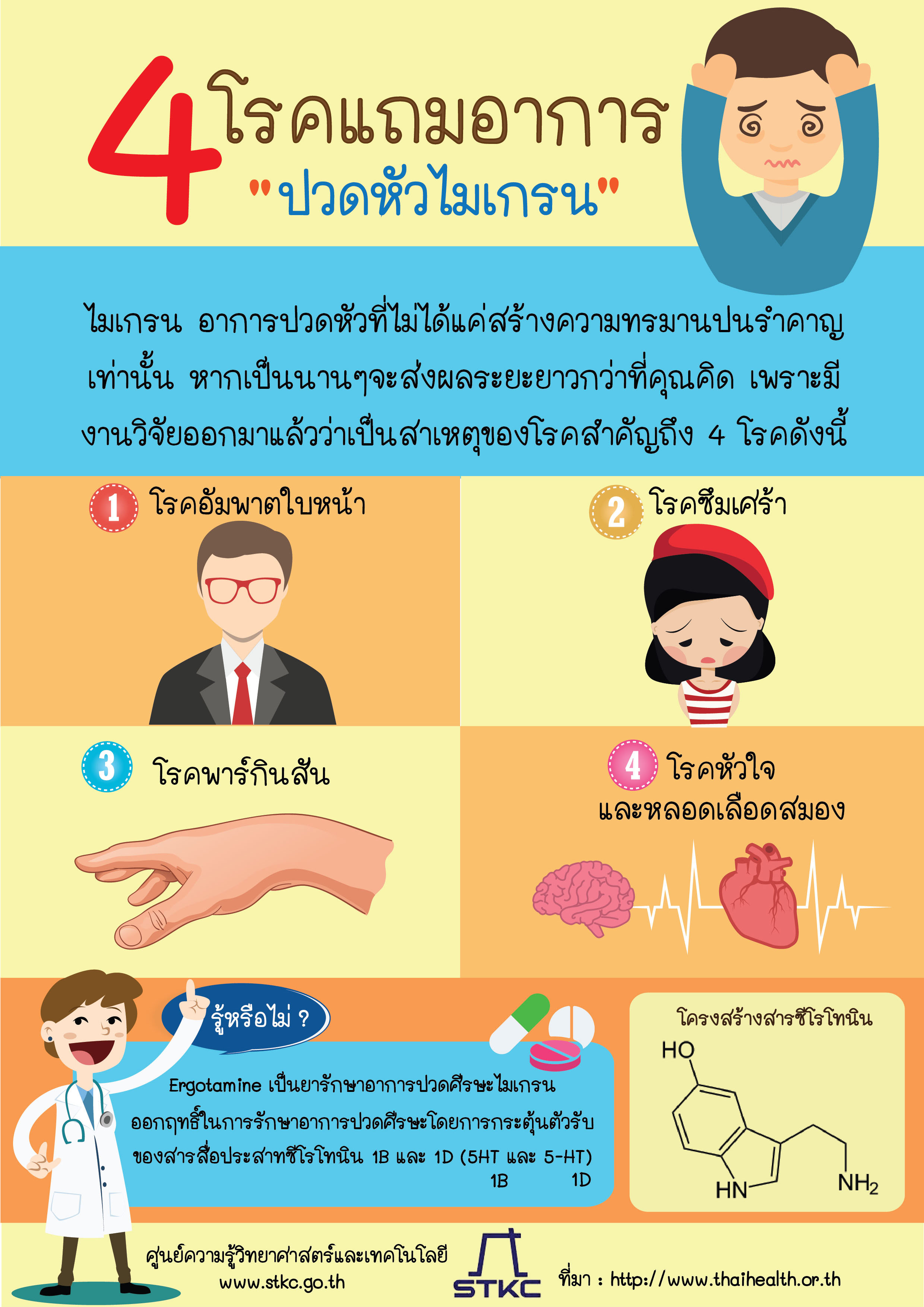 4 โรคแถม จากอาการปวดหัวไมเกรน