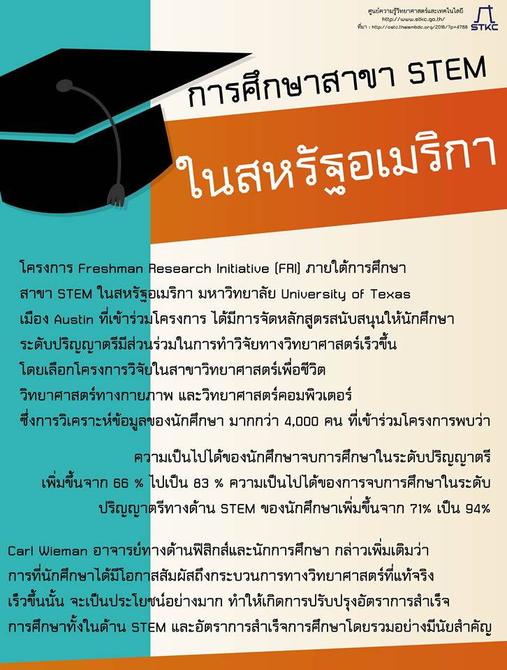 การศึกษาสาขา STEM ในสหรัฐอเมริกา