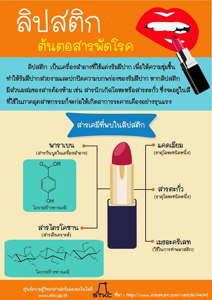 ลิปสติก ต้นตอสารพัดโรค