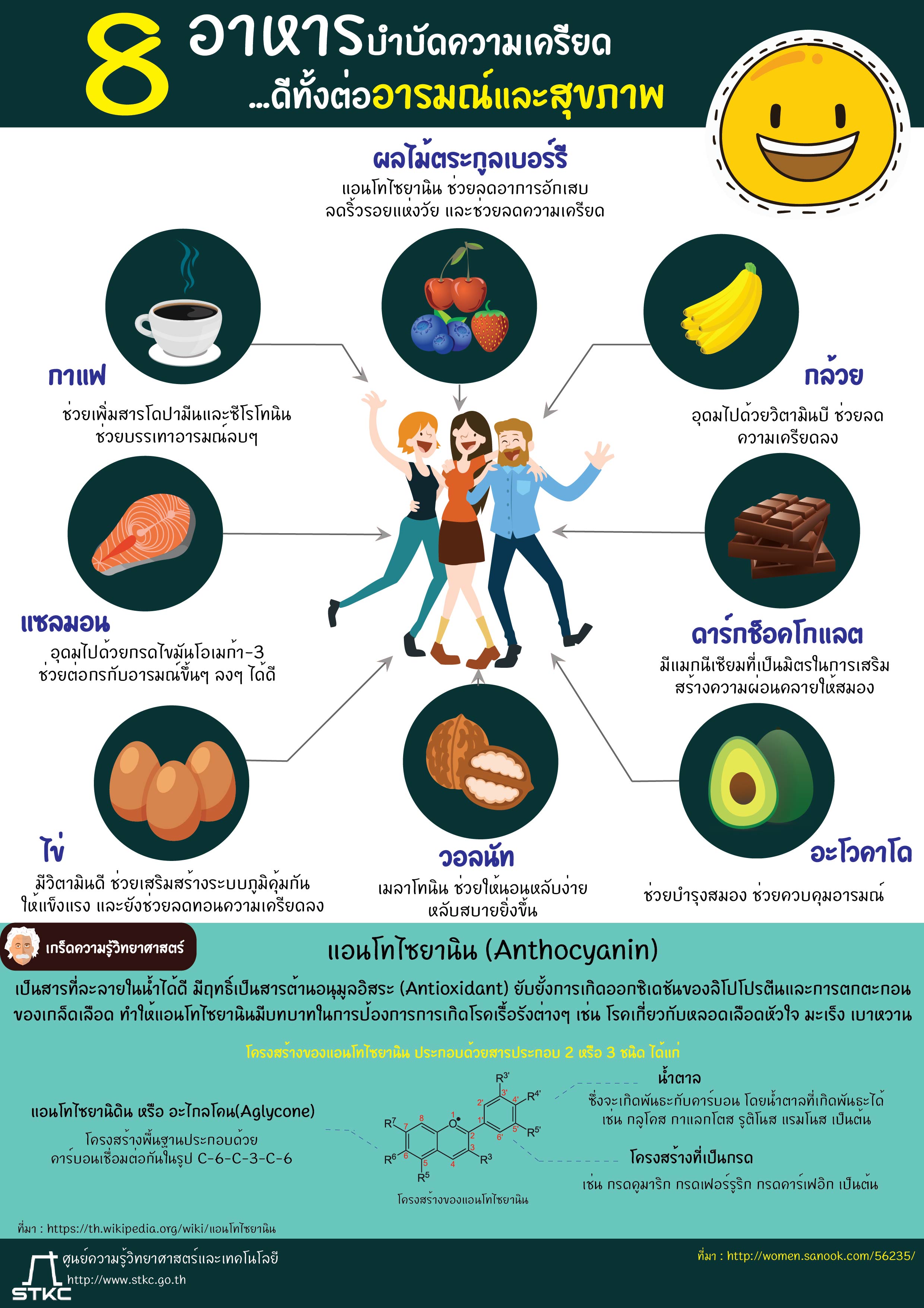 8 อาหารบำบัดความเครียด ดีทั้งต่ออารมณ์และสุขภาพ