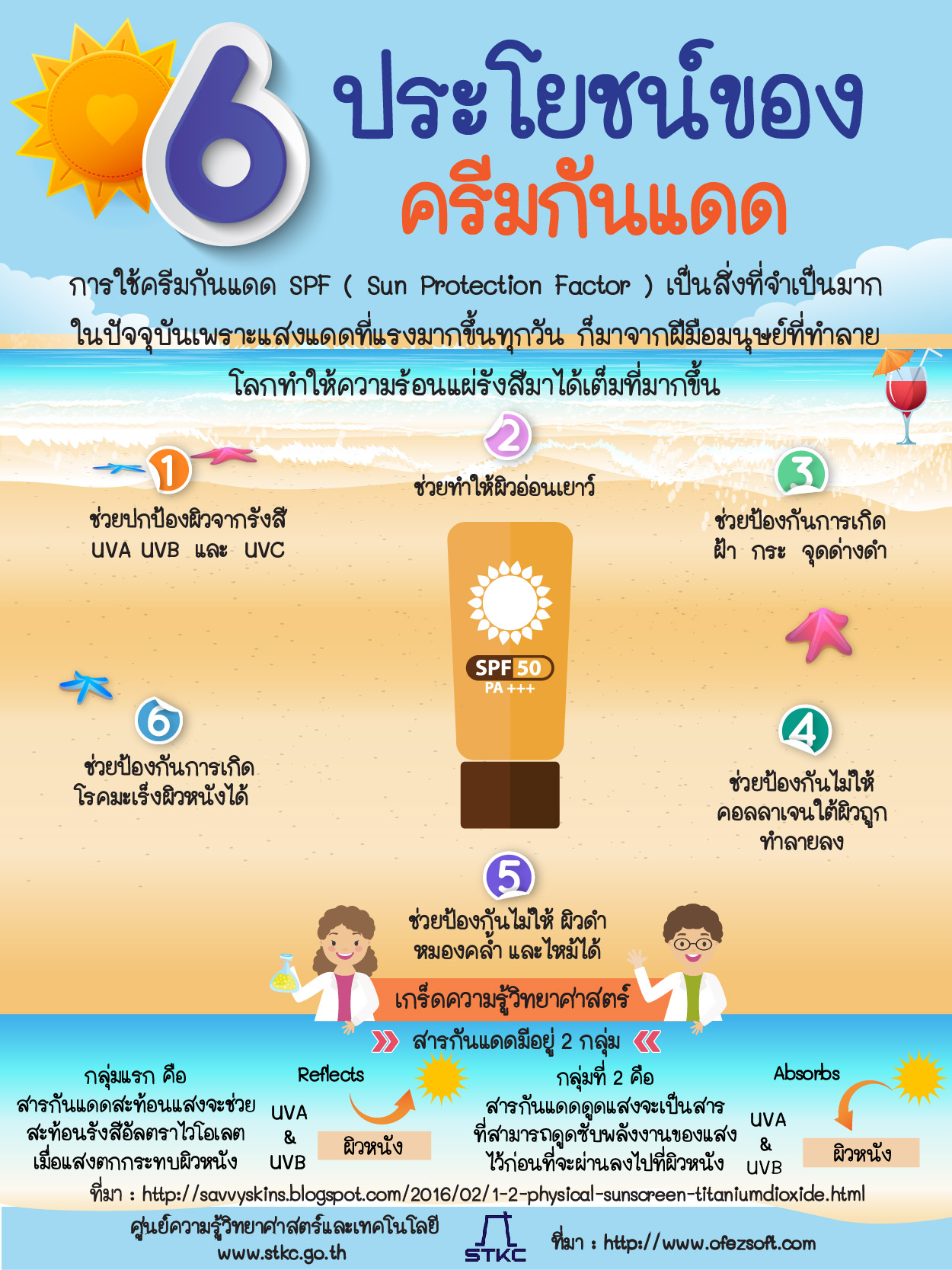 6 ประโยชน์ของครีมกันแดด