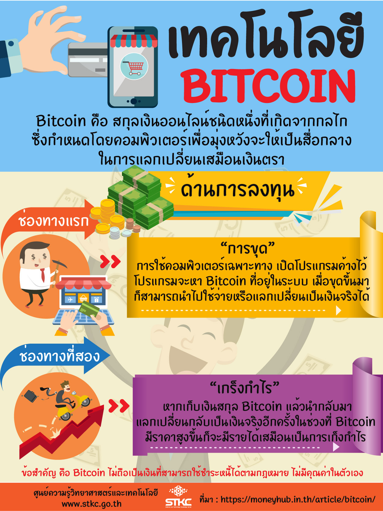 เทคโนโลยี Bitcoin