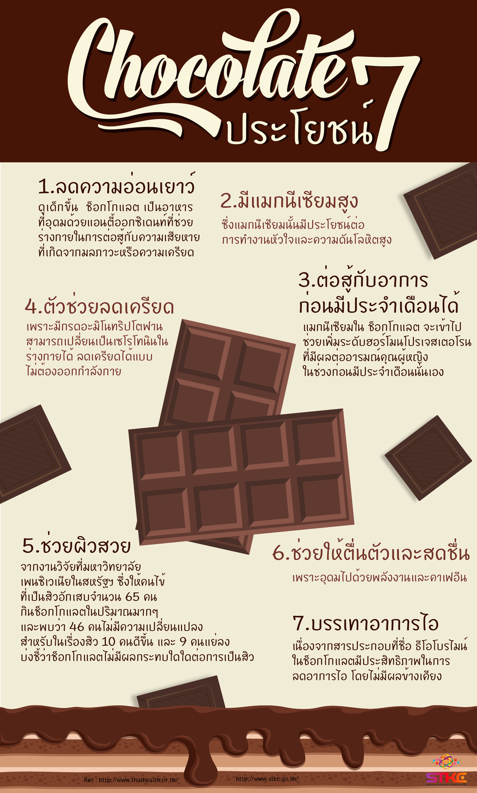 7 ประโยชน์ช็อกโกแลต