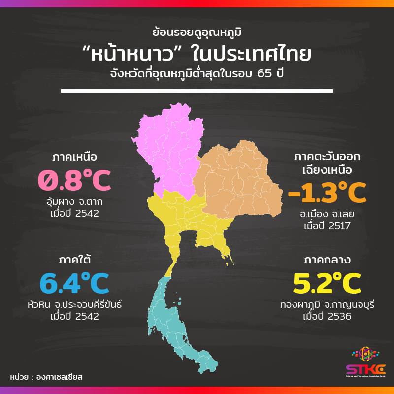 ย้อนรอยดู หน้าหนาวในประเทศไทย จังหวัดที่อุณหภูมิต่ำที่สุดในรอบ 65 ปี