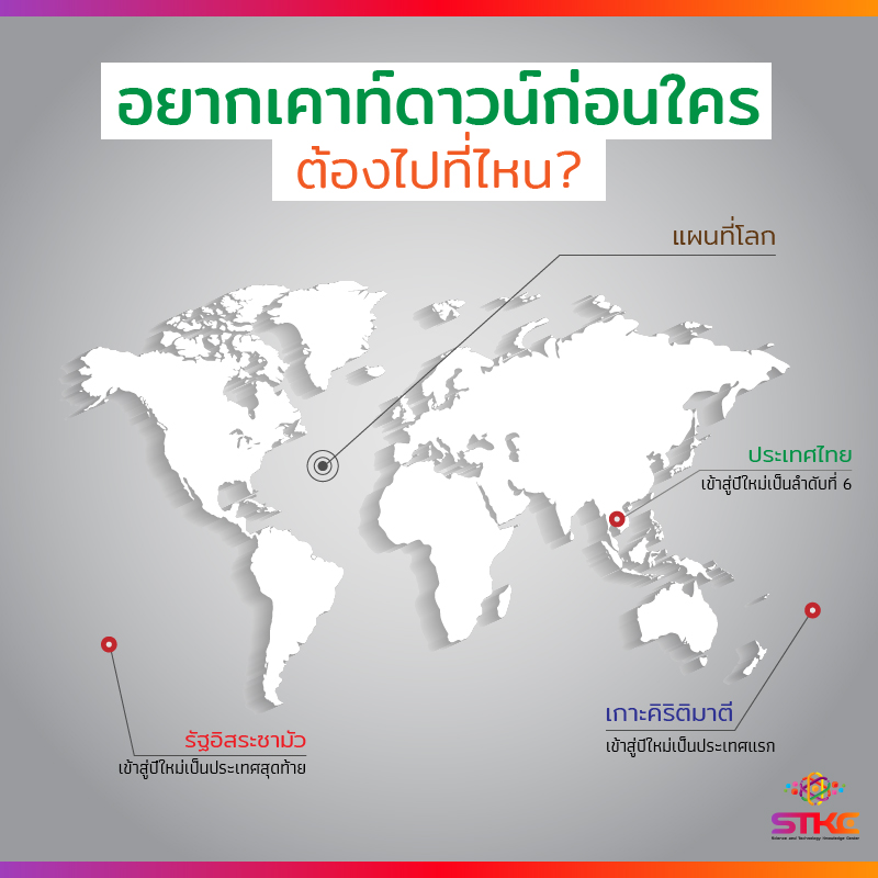 อยากเคาท์ดาวน์ก่อนใครในโลก ต้องไปที่ไหน?