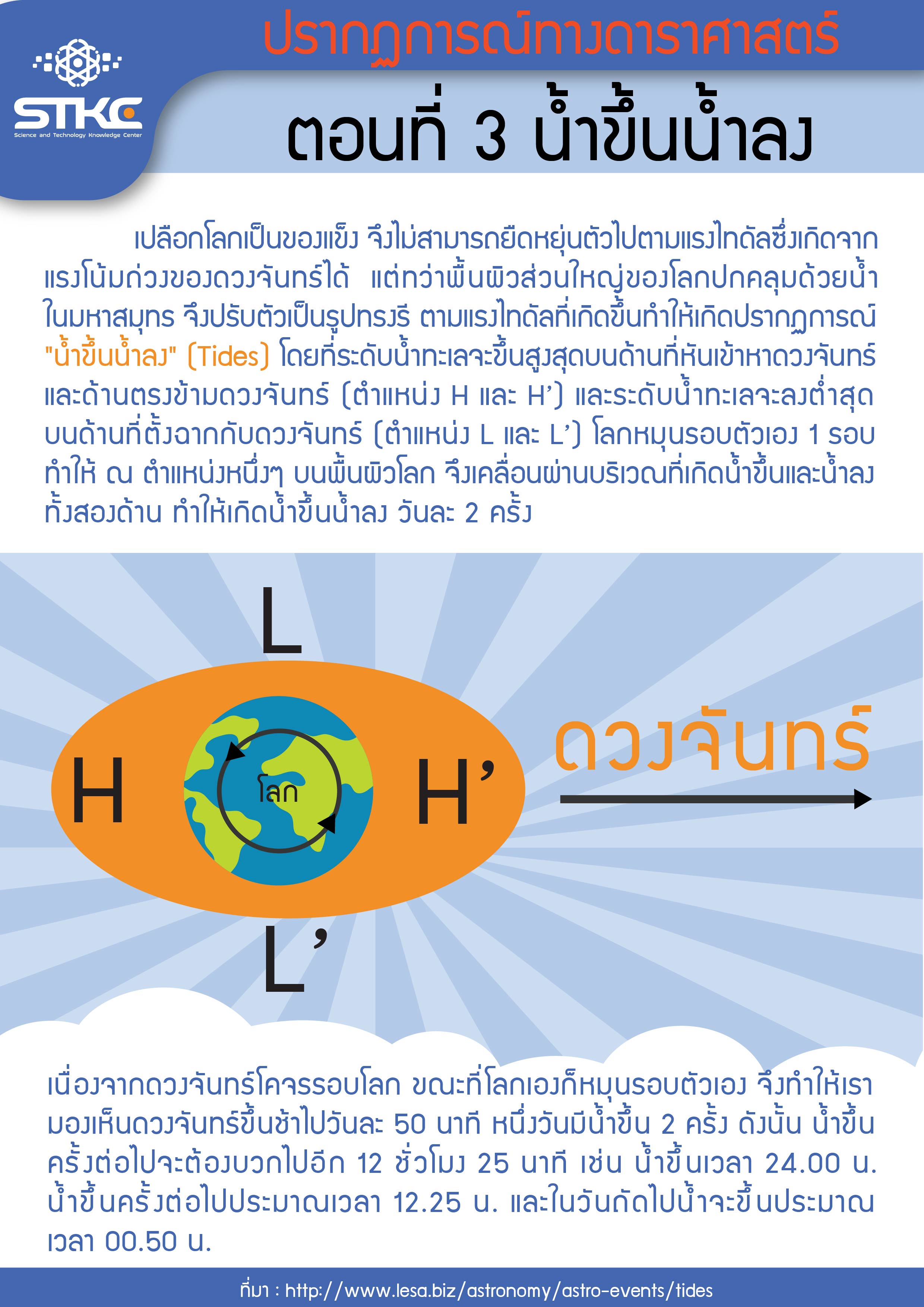 ปรากฎการณ์ทางดาราศาสตร์ ตอนที่ 3 น้ำขึ้นน้ำลง