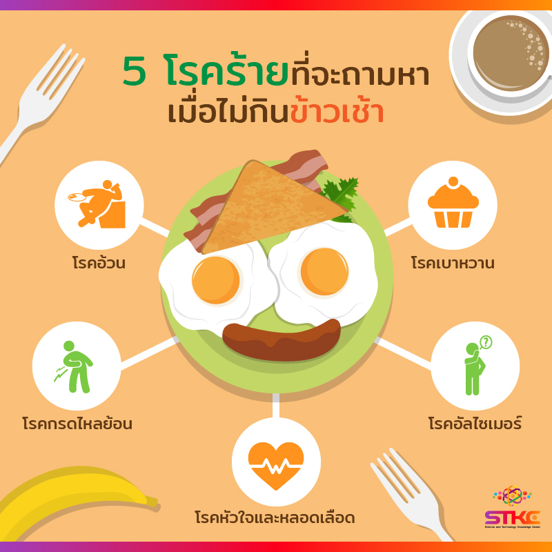 5 โรคร้ายที่จะถามหาเมื่อไม่กินข้าวเช้า