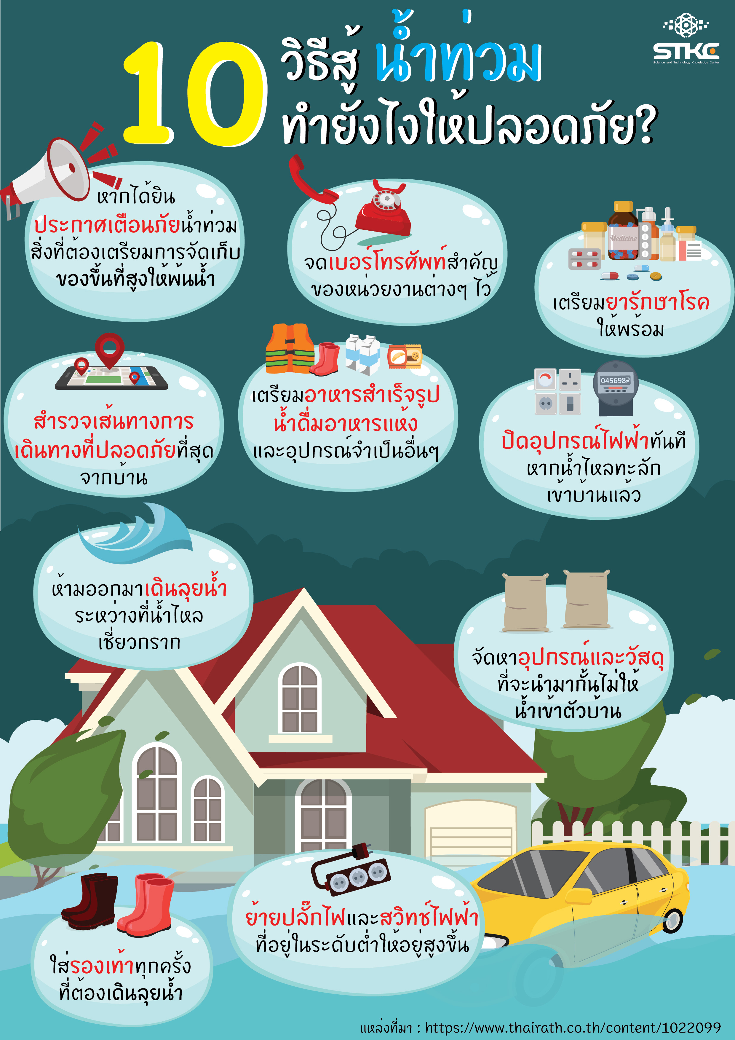 10 วิธีสู้ ‘น้ำท่วม’ ทำยังไงให้ปลอดภัย? 