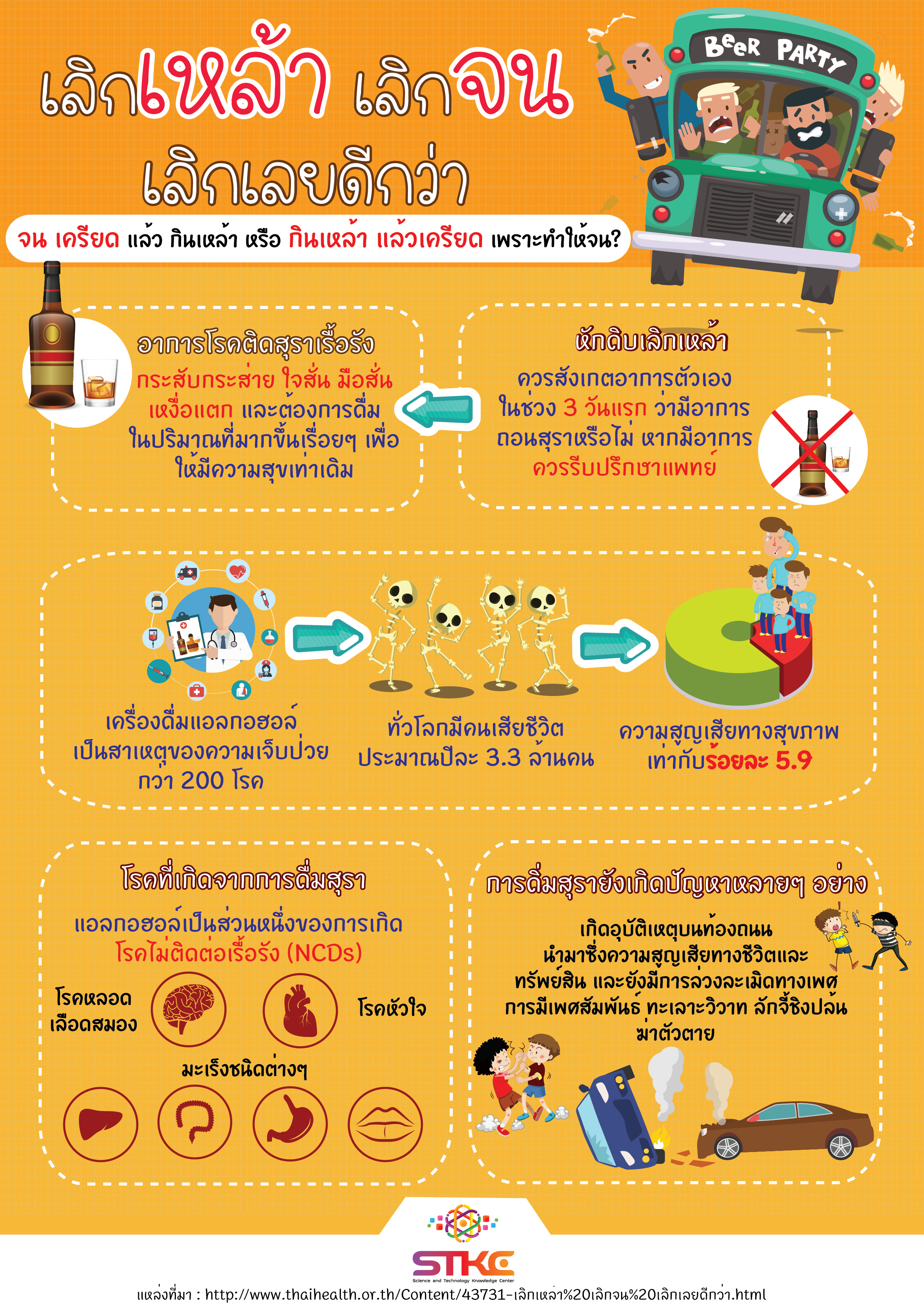 เลิกเหล้า เลิกจน เลิกเลยดีกว่า