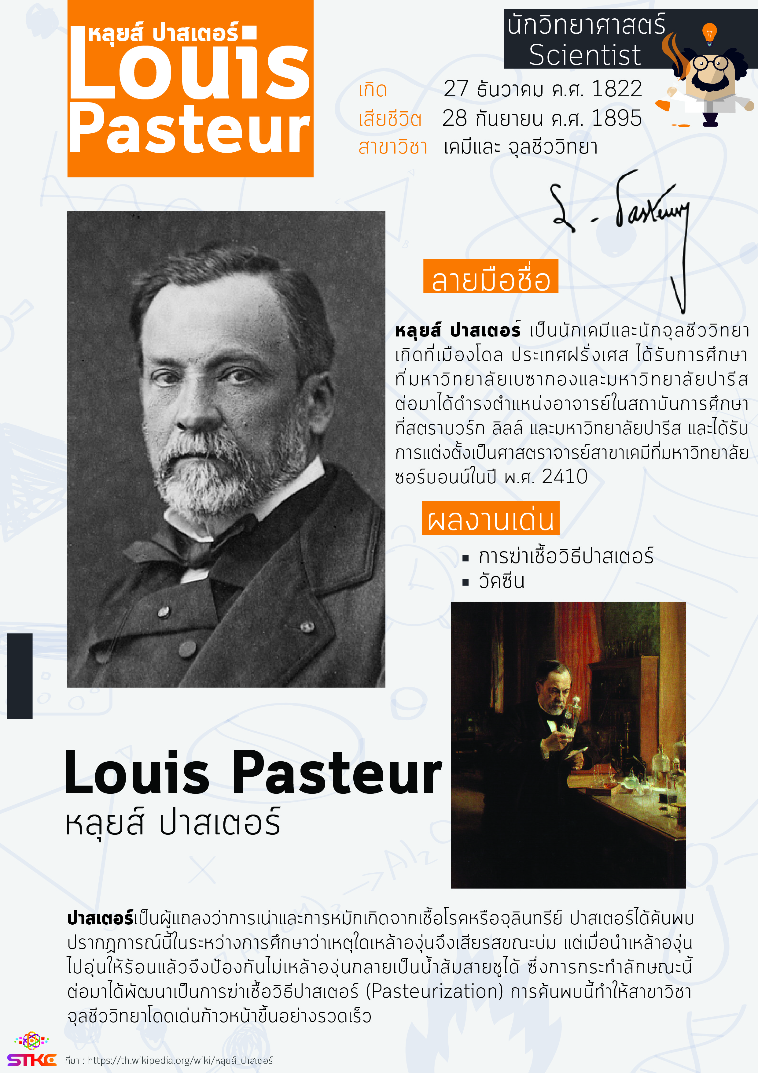 นักวิทยาศาสตร์ หลุยส์ ปาสเตอร์ (Louis Pasteur)