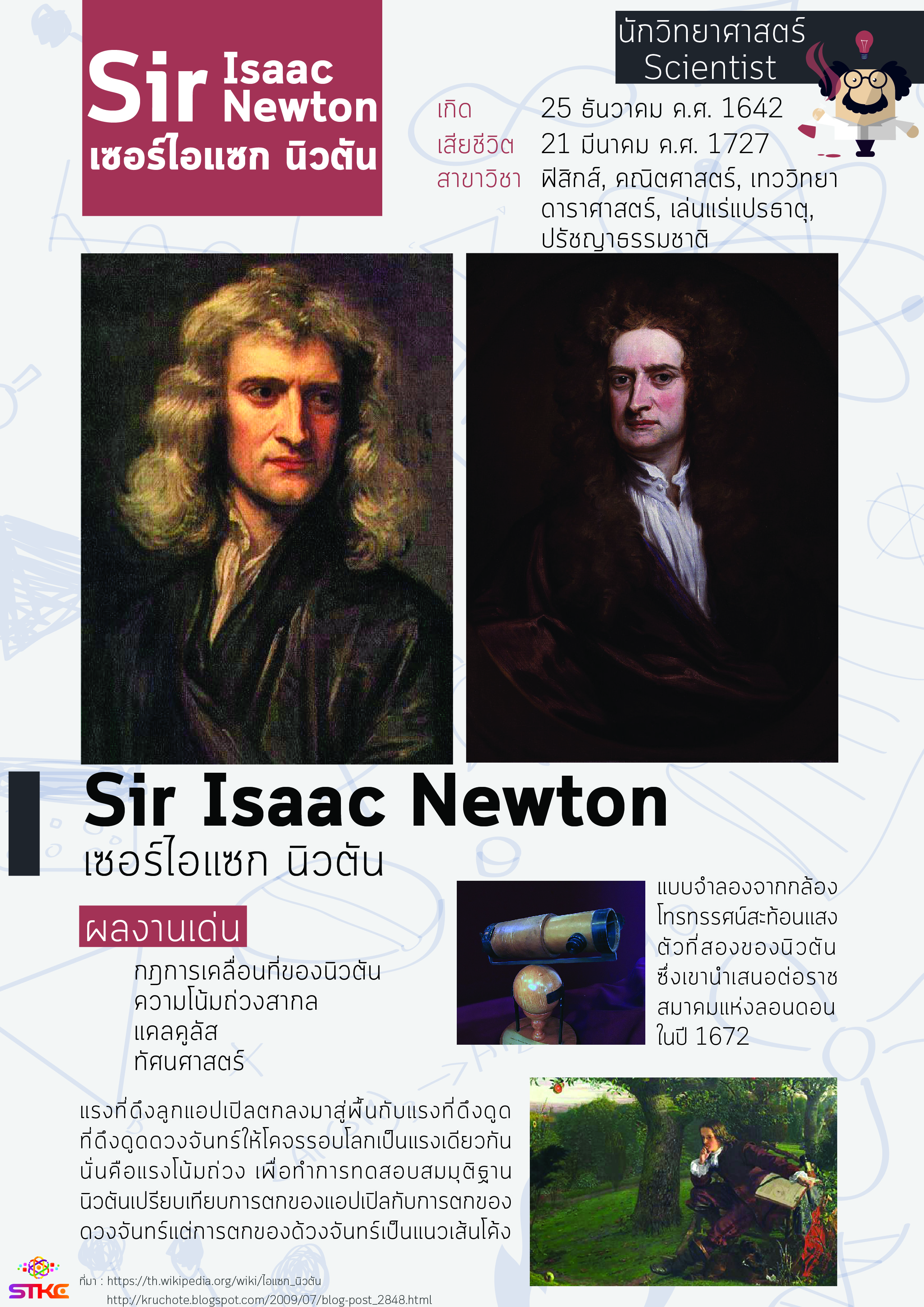 นักวิทยาศาสตร์ เซอร์ไอแซก นิวตัน (Isaac Newton)