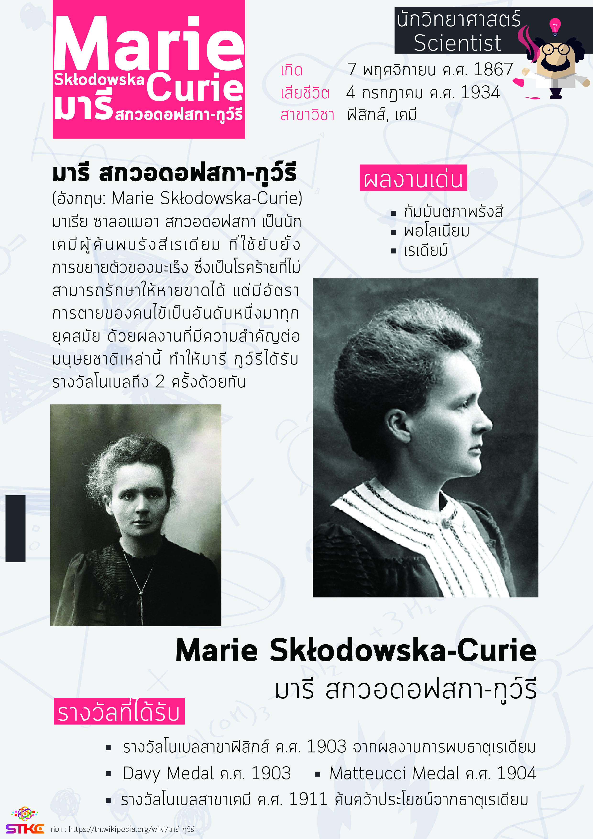นักวิทยาศาสตร์ มารี สกวอดอฟสกา-กูว์รี (Marie Skłodowska-Curie)