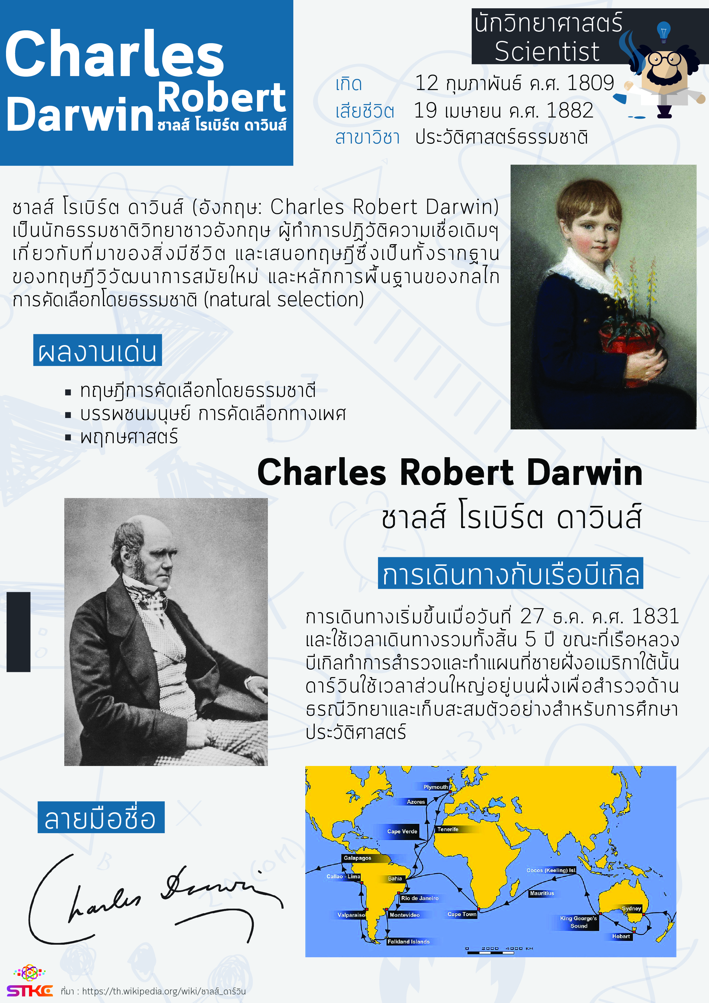 นักวิทยาศาสตร์ ชาลส์ ดาร์วิน (Charles Robert Darwin)