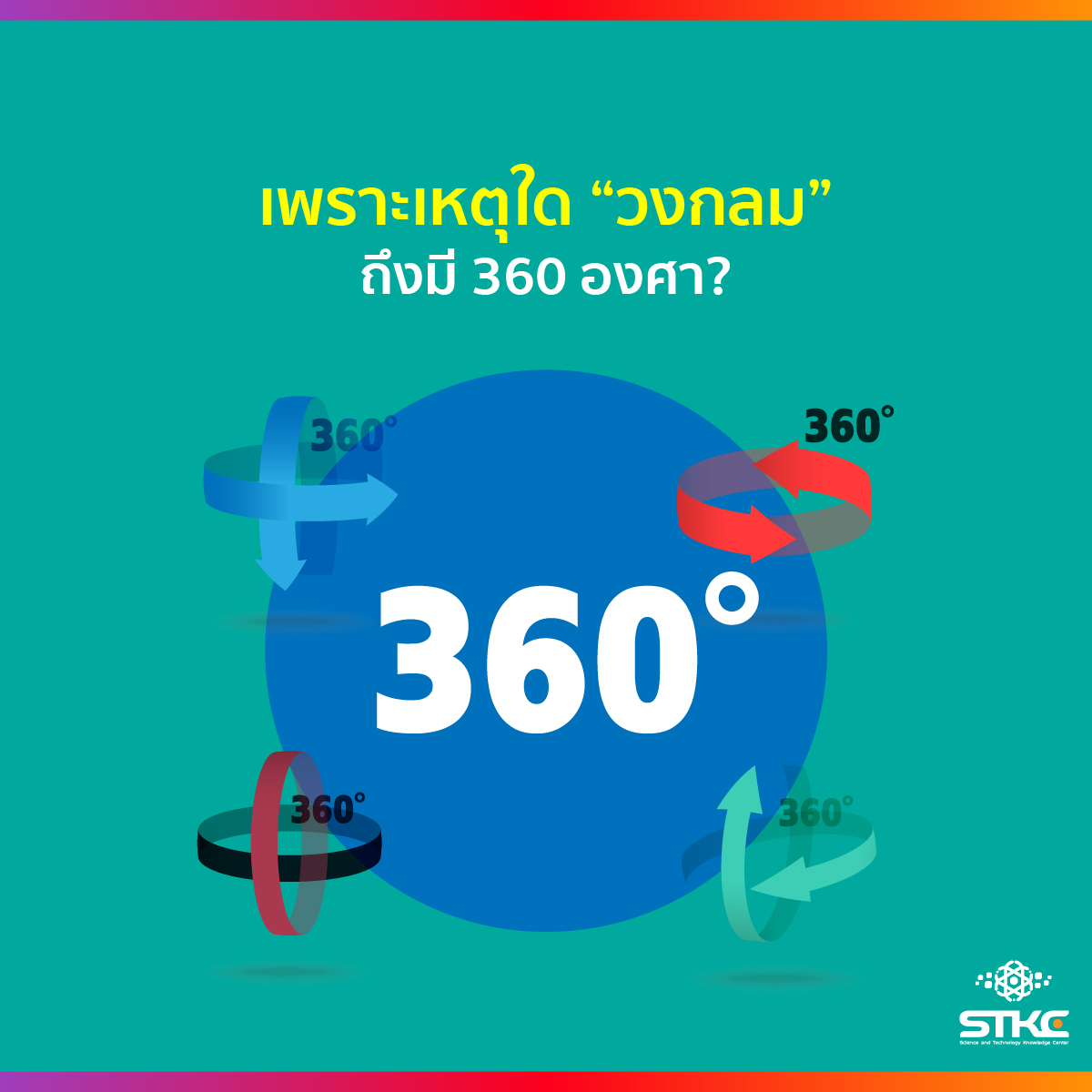 ทำไมวงกลมถึงมี 360 องศา