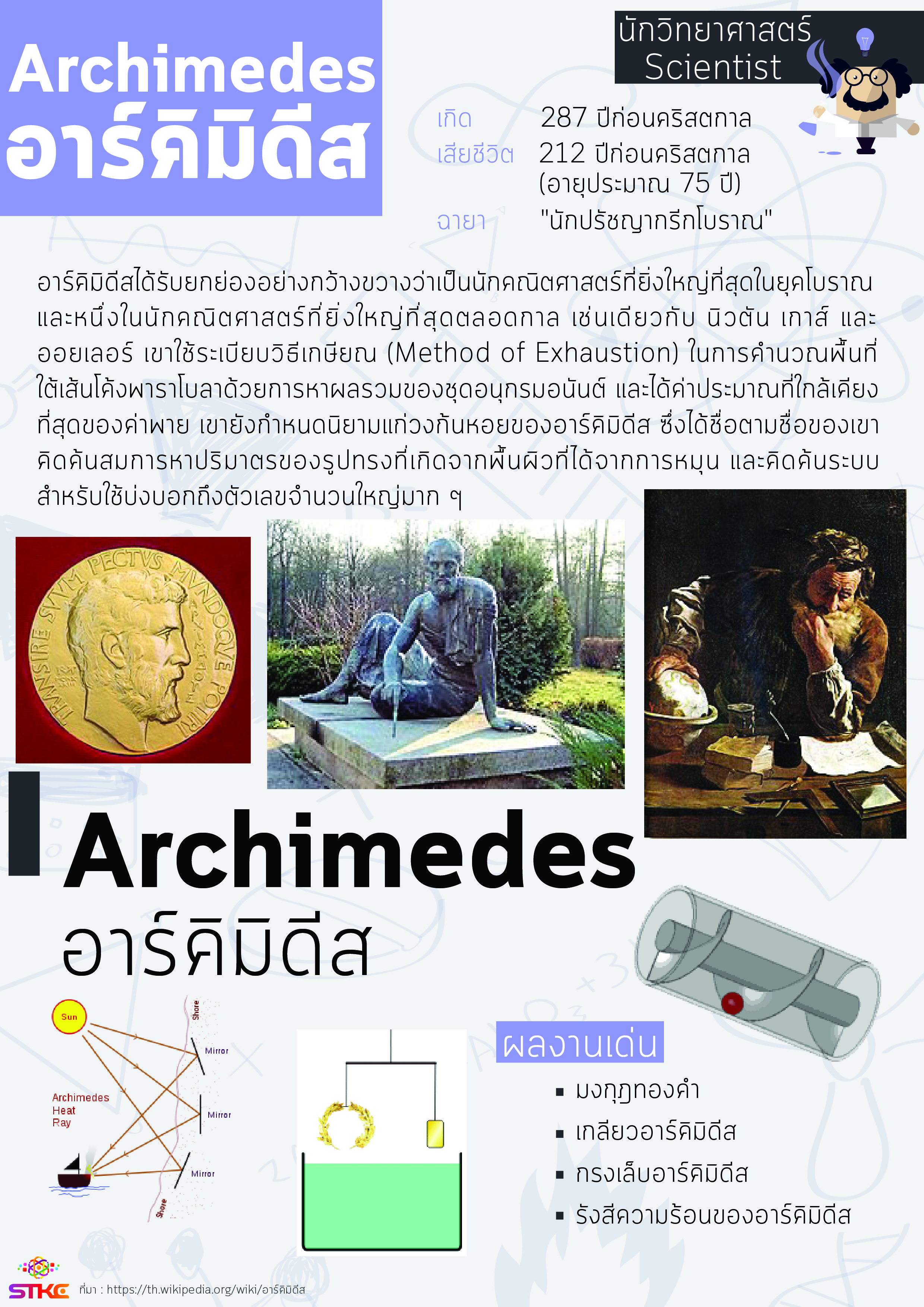 นักวิทยาศาสตร์ อาร์คิมิดีส (Archimedes)