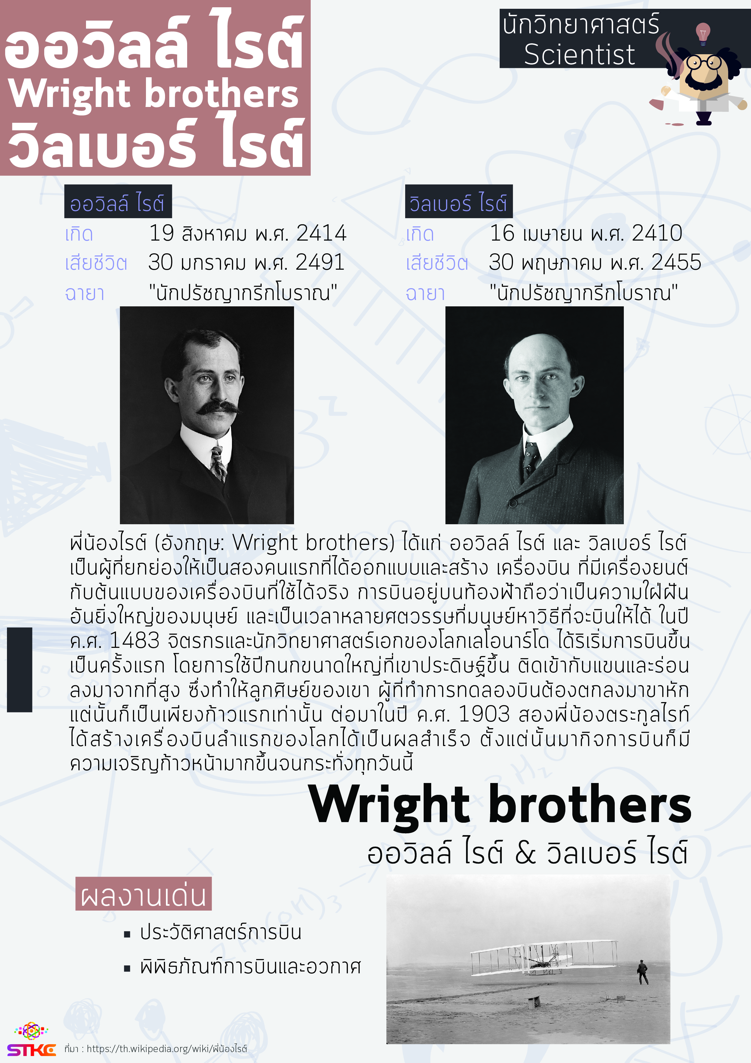 นักวิทยาศาสตร์ พี่น้องไรต์ (Wright brothers)