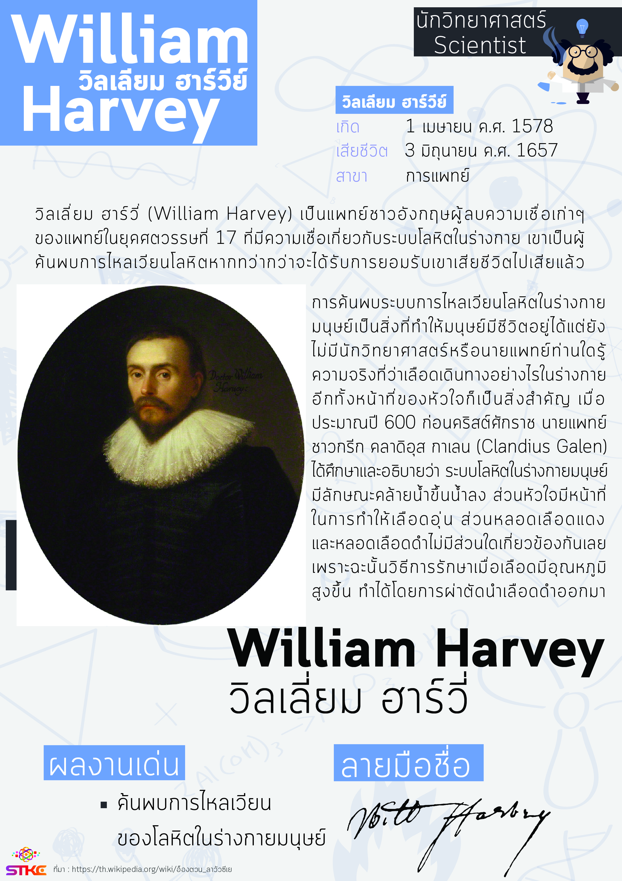 นักวิทยาศาสตร์ วิลเลี่ยม ฮาร์วี่ (William Harvey)
