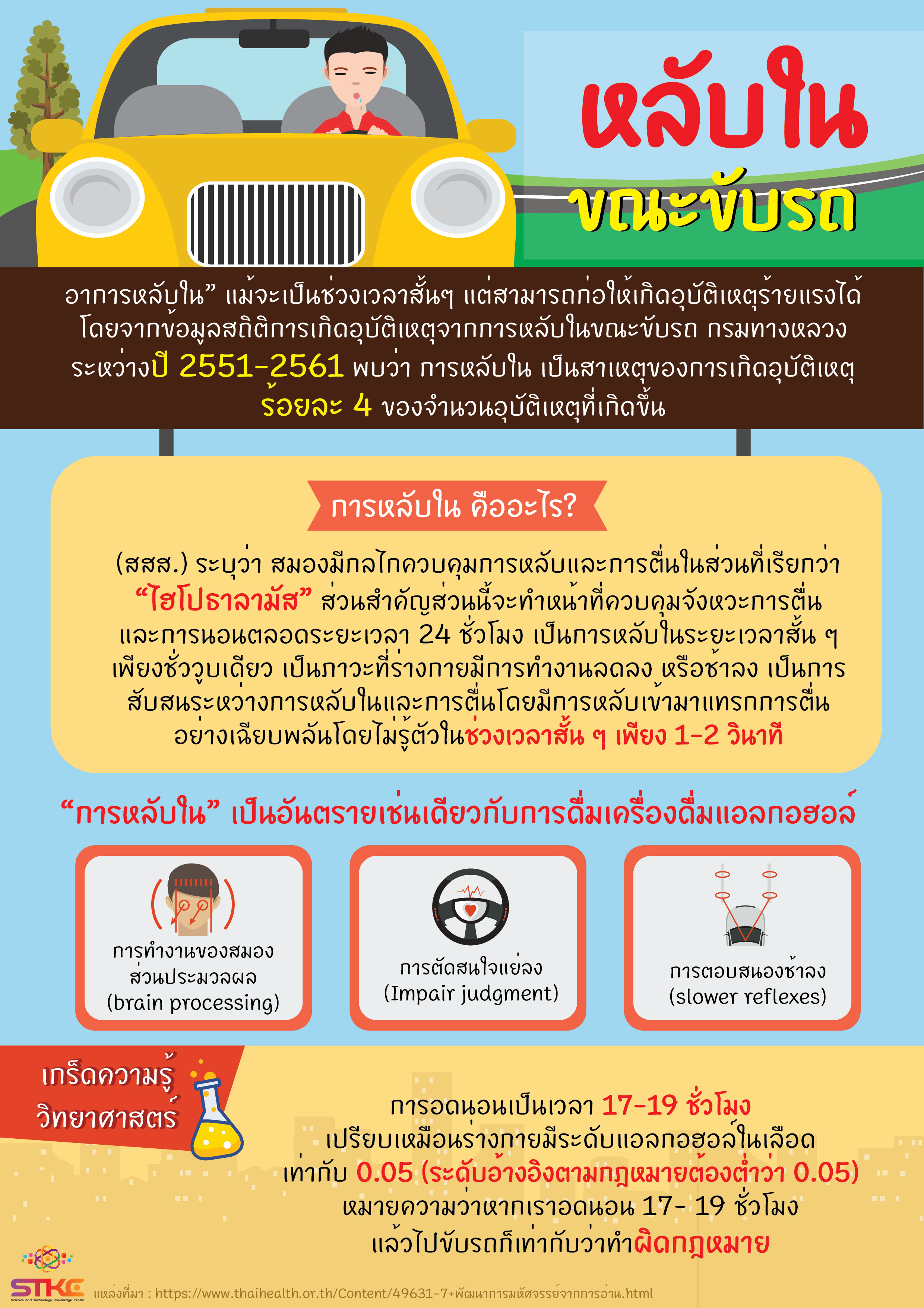 หลับใน ขณะขับรถ