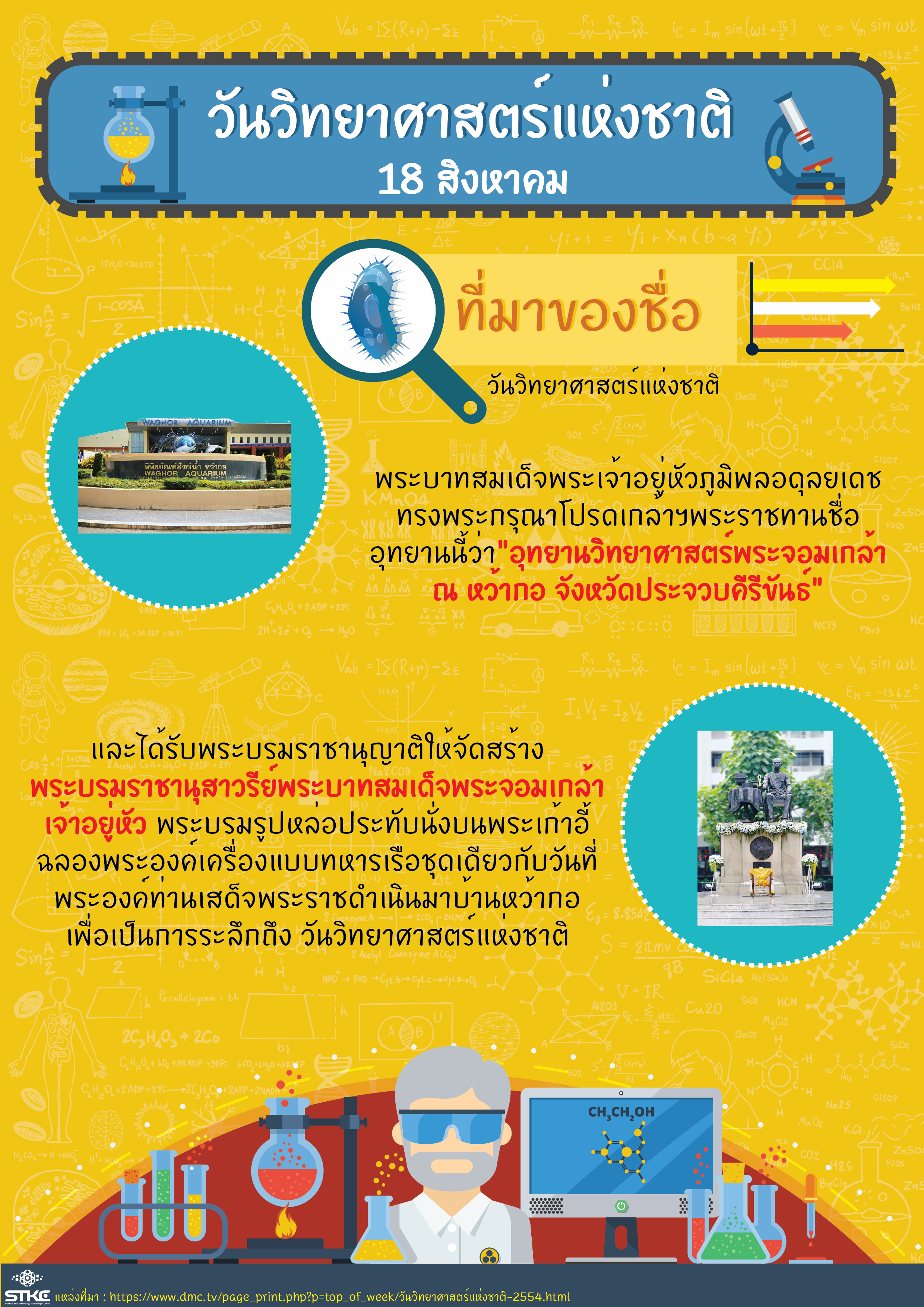 วันวิทยาศาสตร์แห่งชาติ 18 สิงหาคม ที่มาของชื่อ