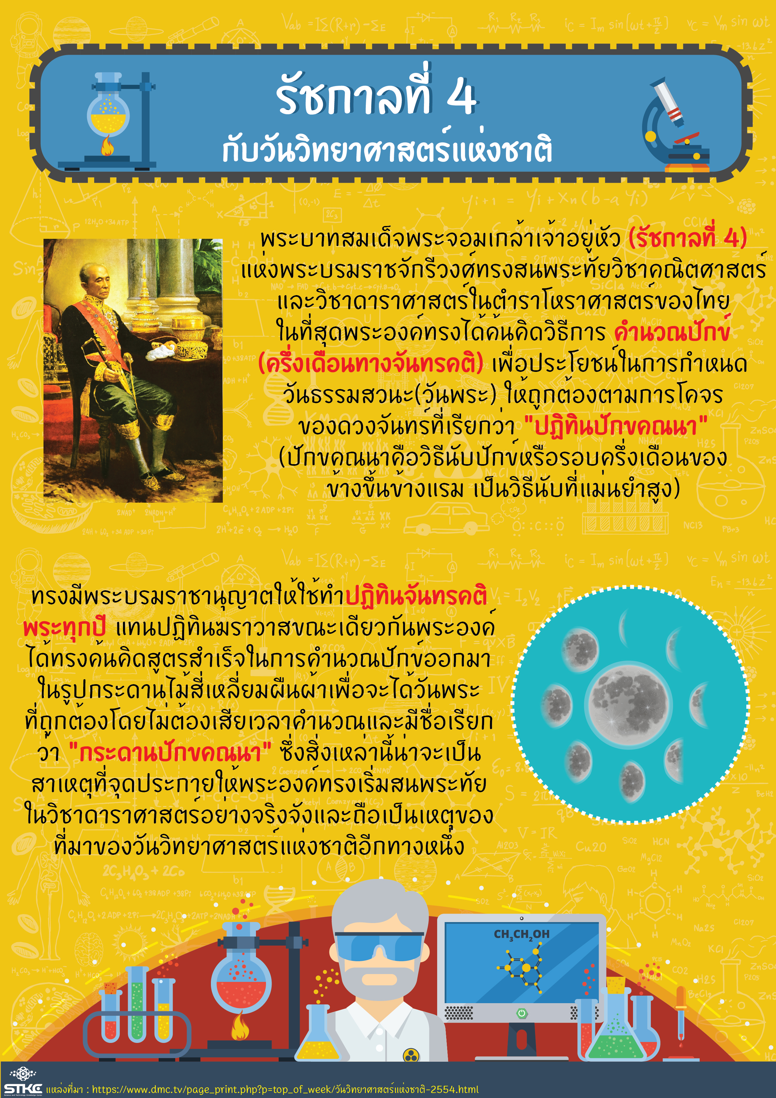 รัชกาลที่ 4 กับวันวิทยาศาสตร์แห่งชาติ