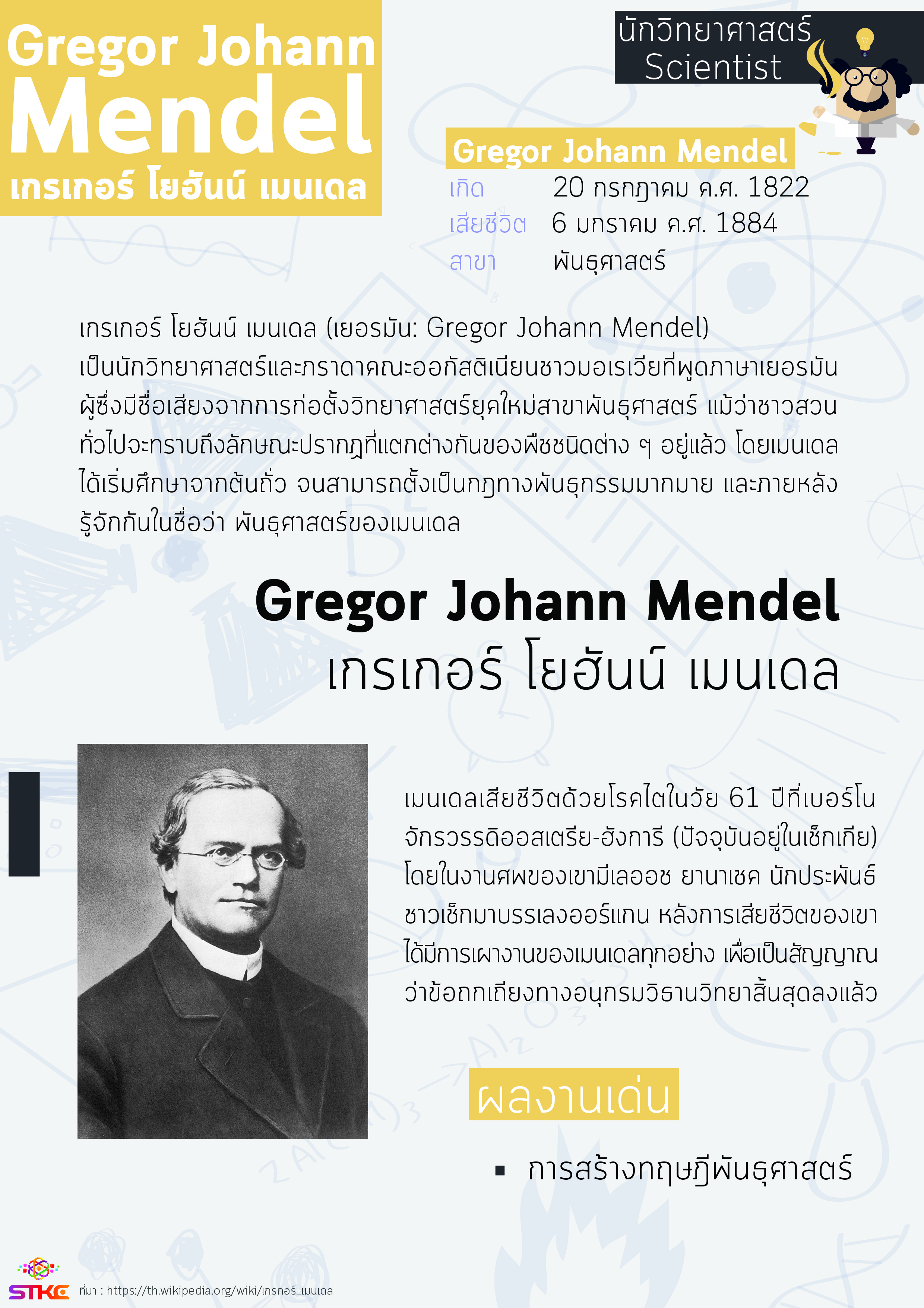 นักวิทยาศาสตร์ เกรเกอร์ โยฮันน์ เมนเดล (Gregor Johann Mendel)
