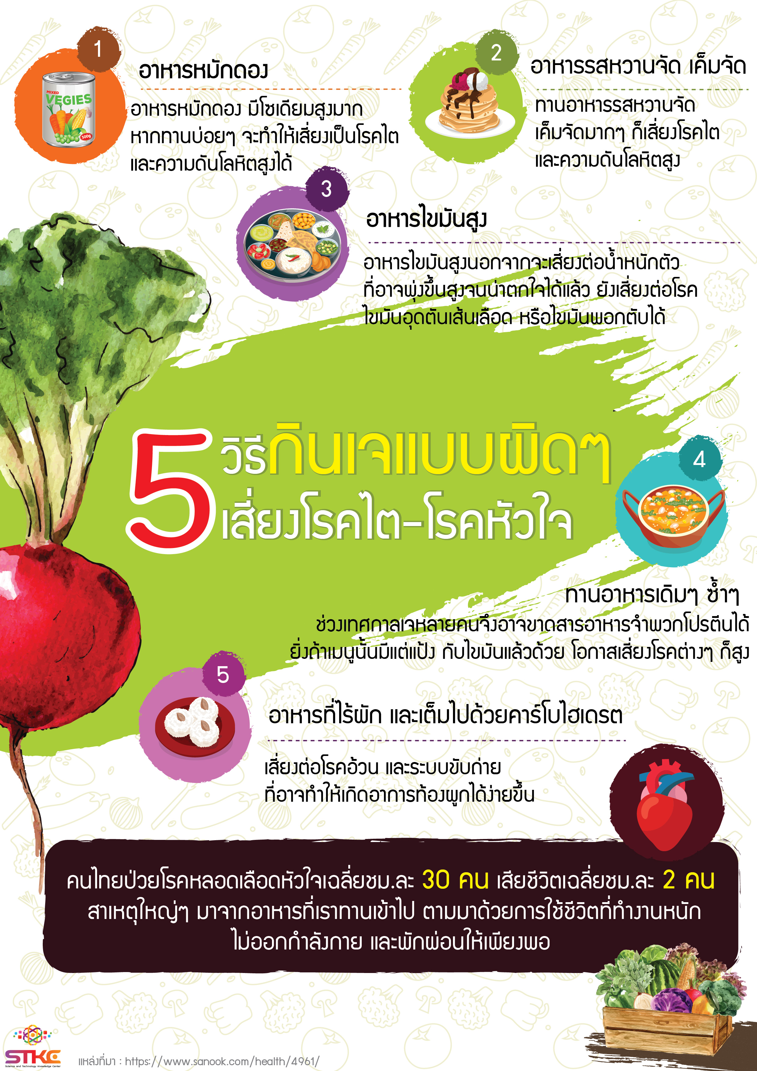 5 วิธีกินเจแบบผิดๆเสี่ยงโรคไต - โรคหัวใจ