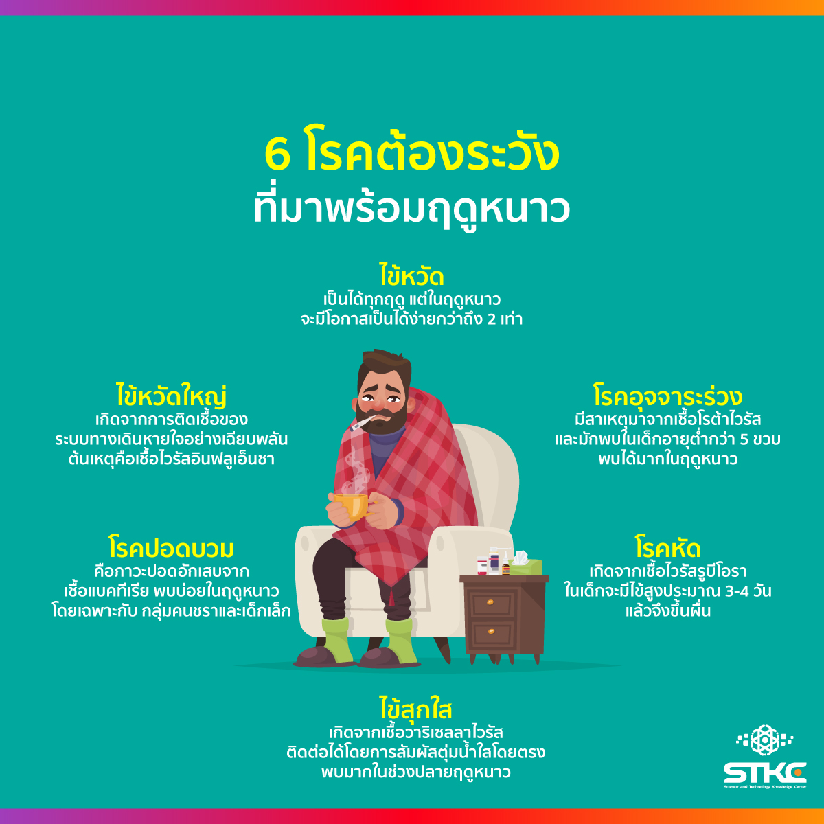 6 โรคต้องระวังที่มาพร้อมฤดูหนาว