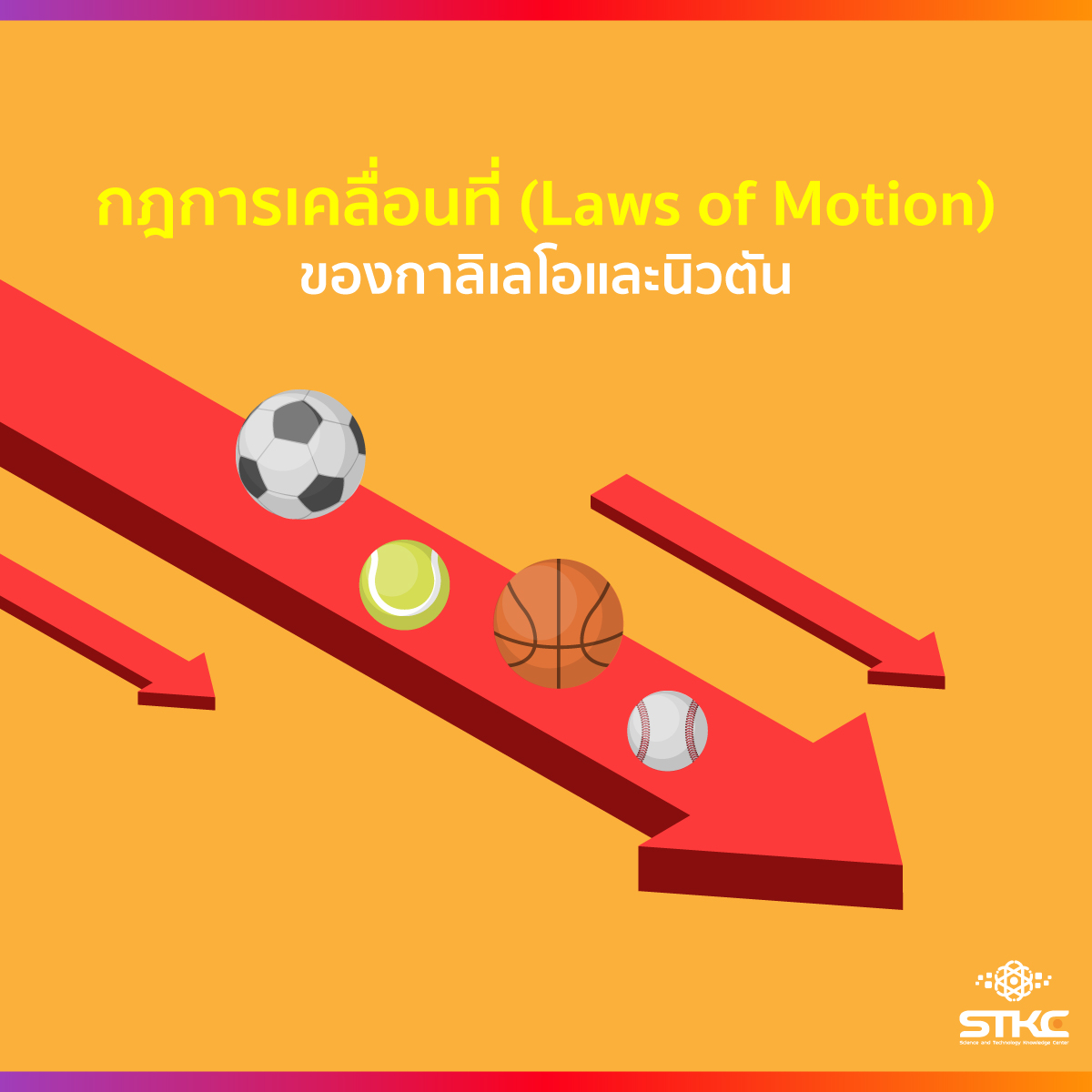 กฎการเคลื่อนที่ (Laws of Motion) ของกาลิเลโอและนิวตัน