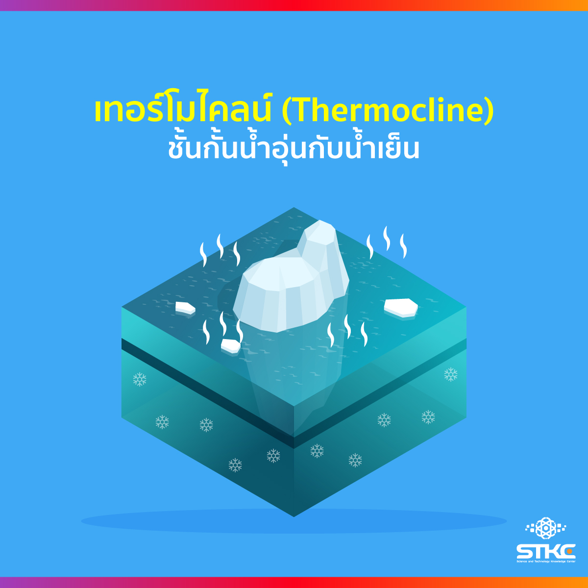 เทอร์โมไคลน์ (Thermocline) ชั้นกั้นน้ำอุ่นกับน้ำเย็น
