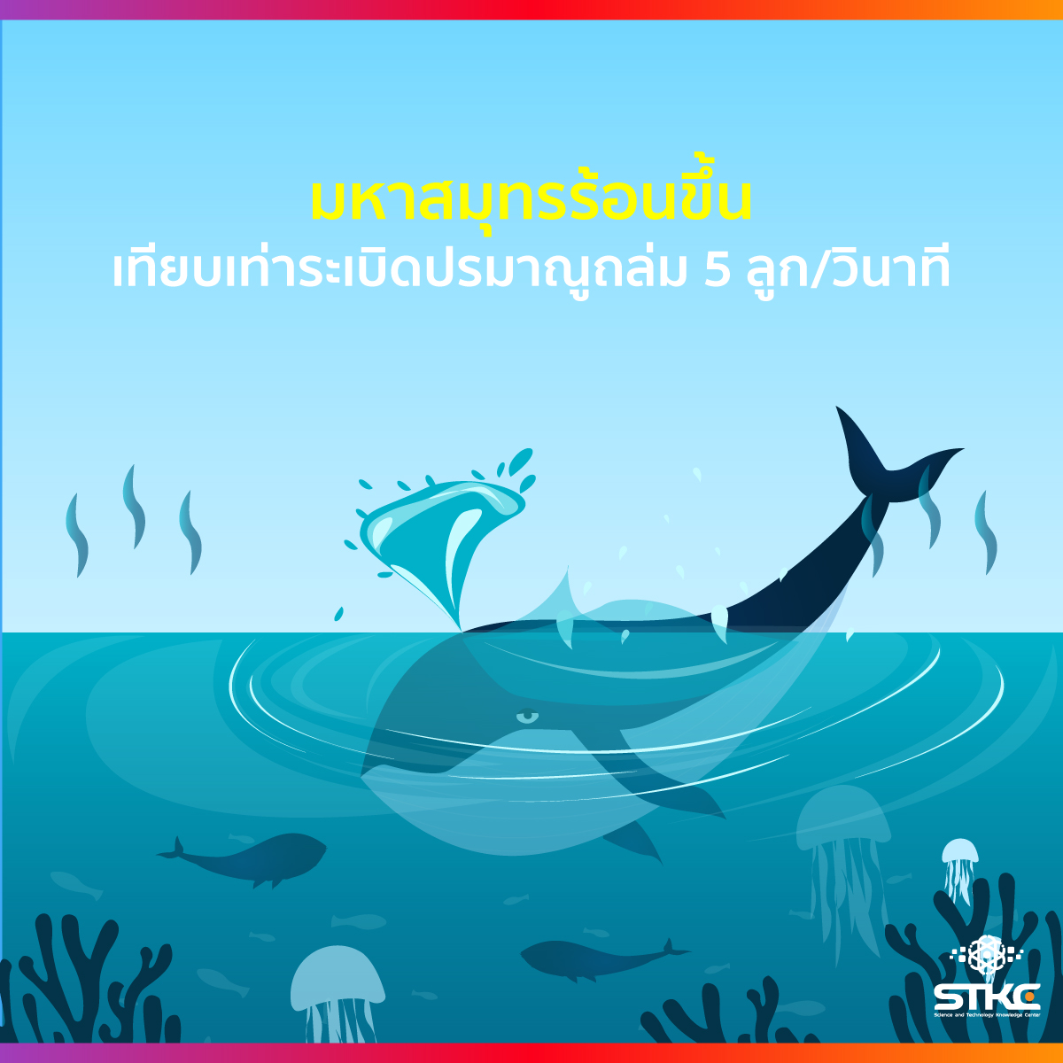 มหาสมุทรร้อนขึ้น เทียบเท่าระเบิดปรมาณูถล่ม 5 ลูกต่อวินาที