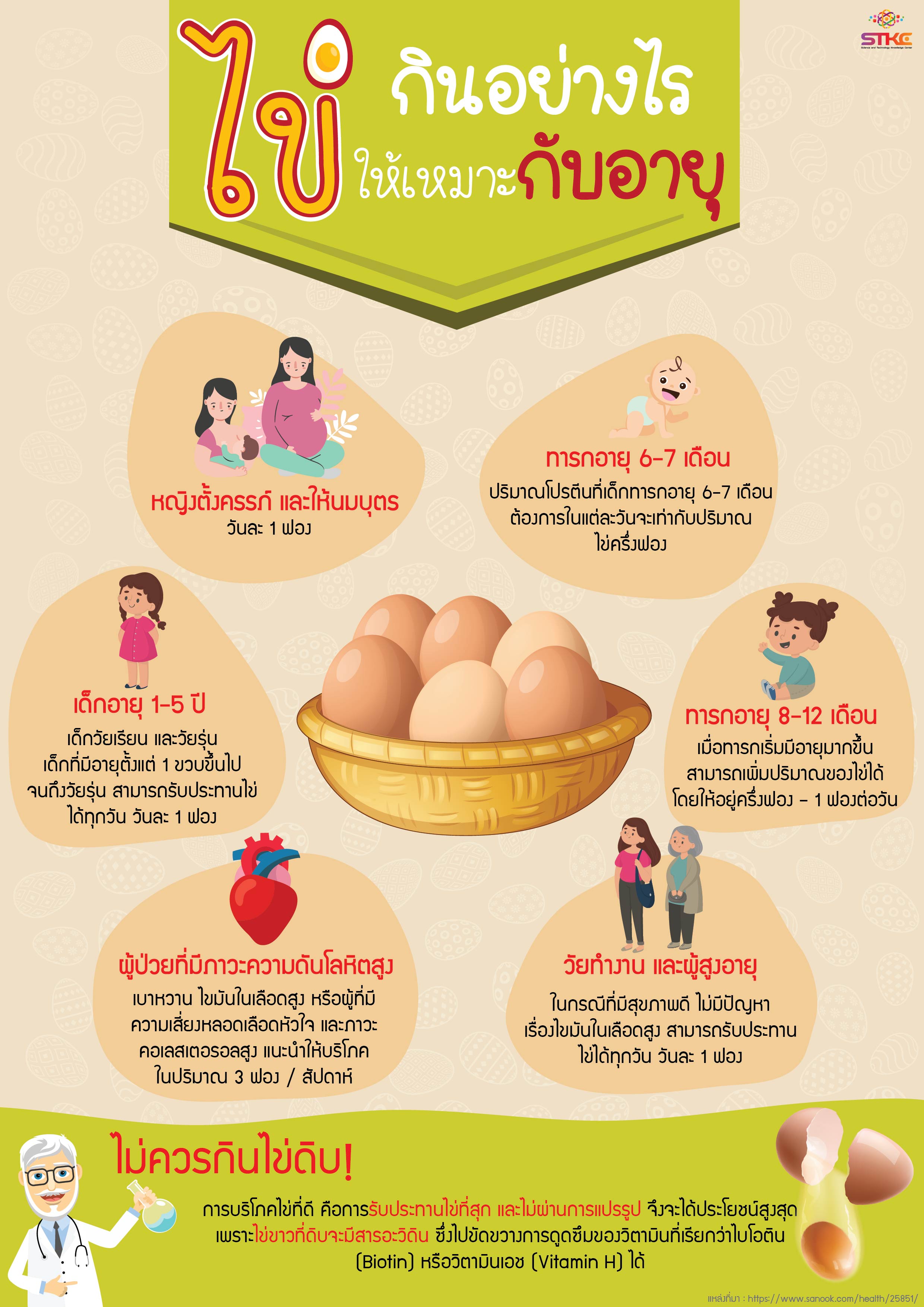 ไข่ กินอย่างไรให้เหมาะกับอายุ