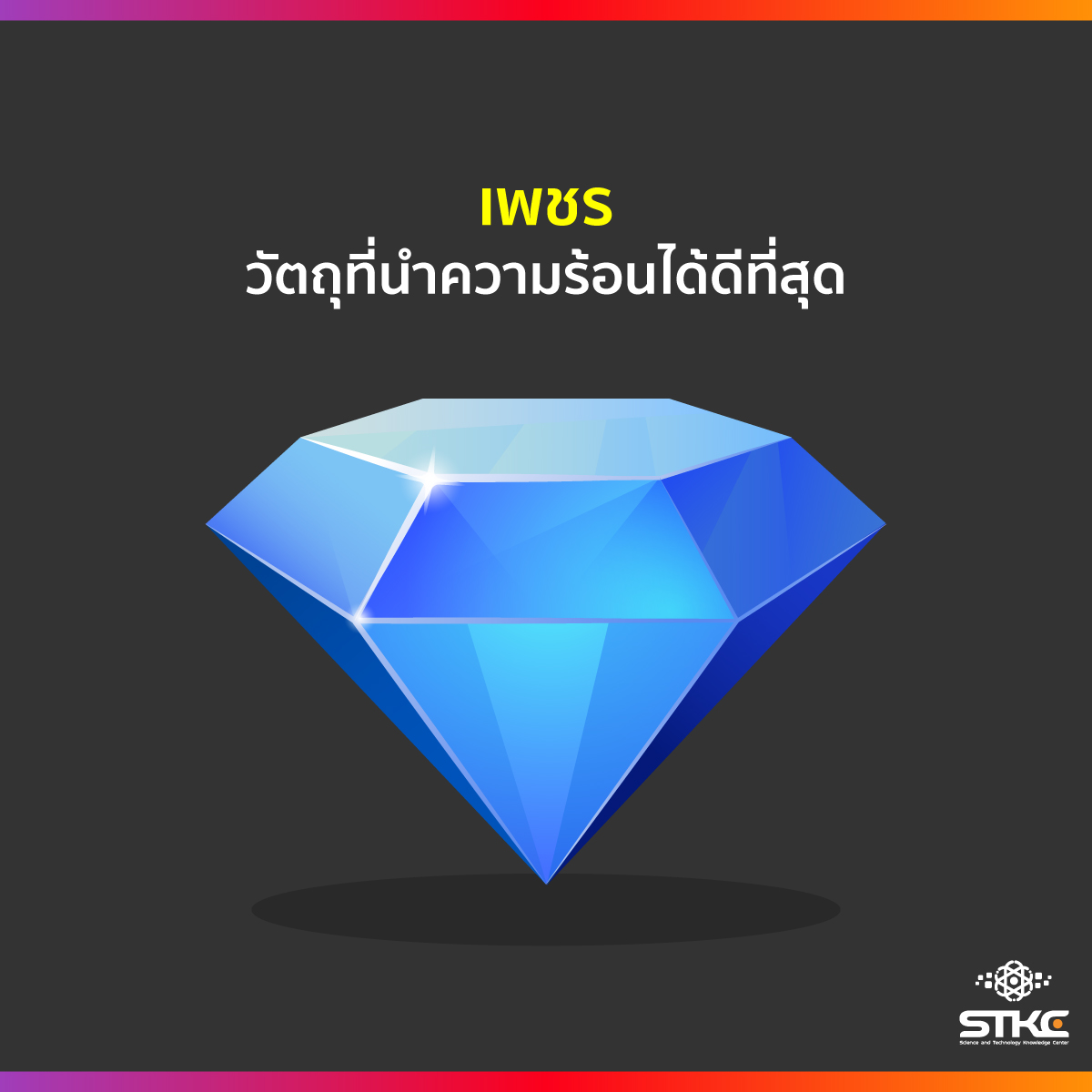 เพชร วัตถุที่นำความร้อนได้ดีที่สุด