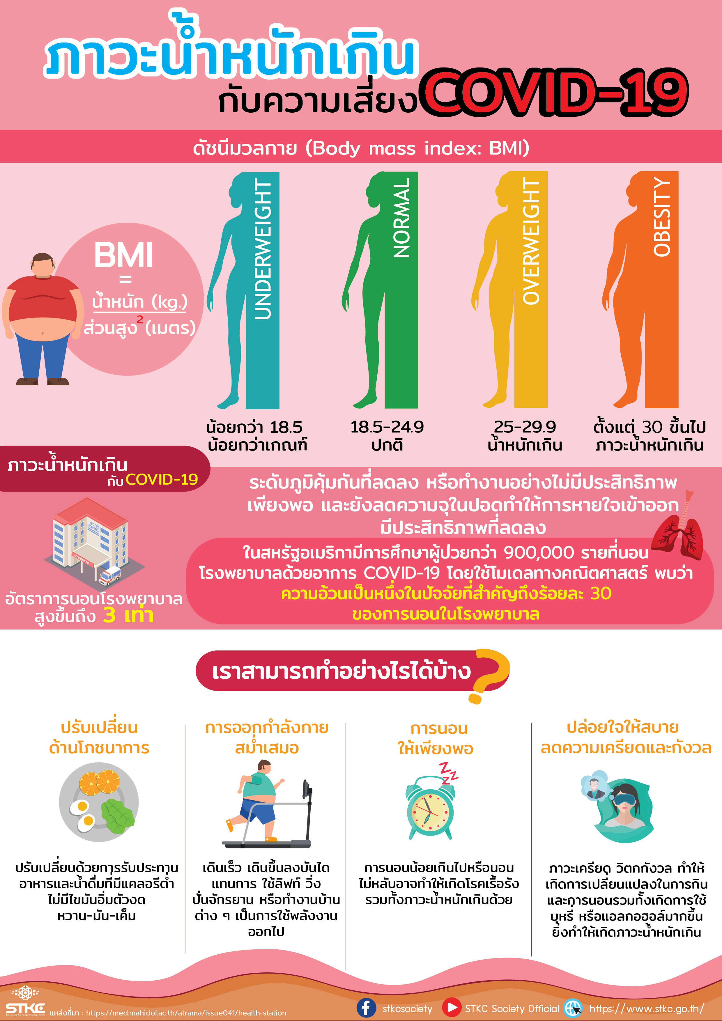 ภาวะน้ำหนักเกิน กับความเสี่ยง COVID-19