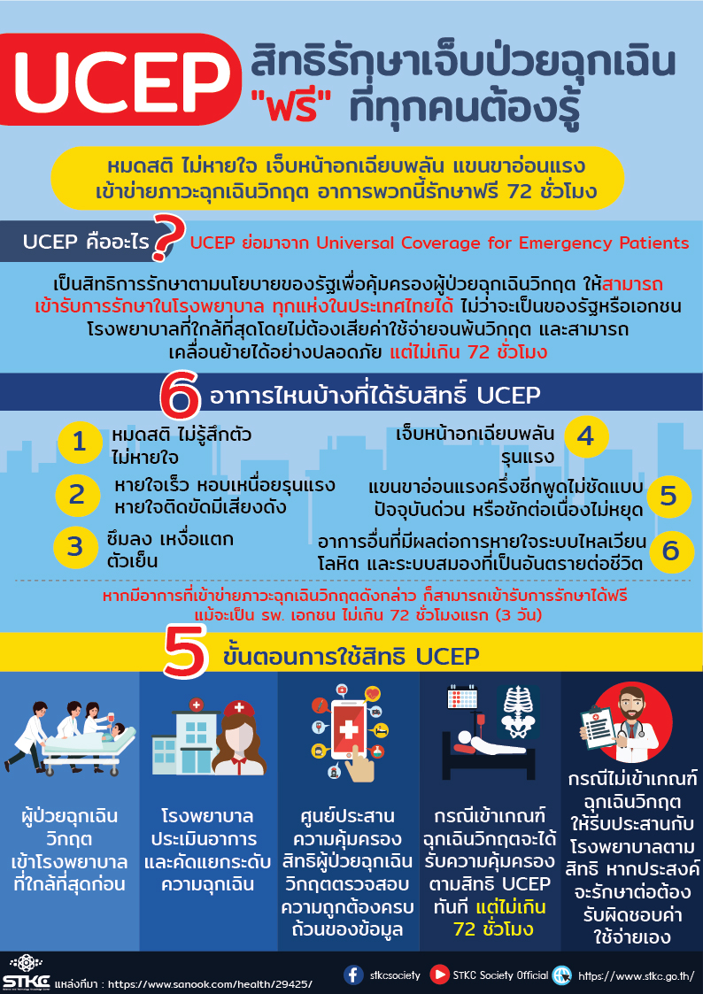 UCEP สิทธิรักษาเจ็บป่วยฉุกเฉิน 