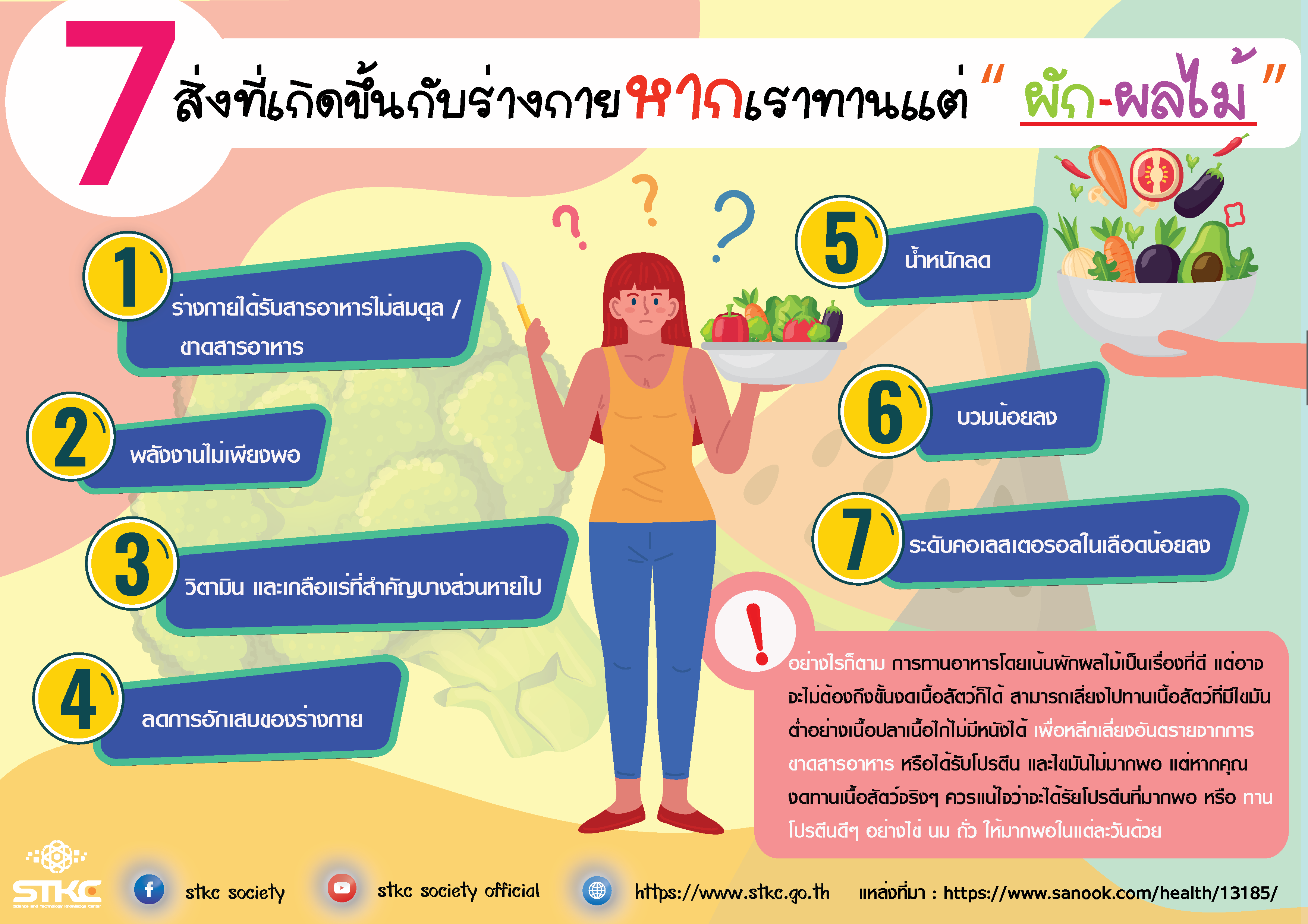 7 สิ่งที่เกิดขึ้นกับร่างกายหากเราทานแต่ “ผัก-ผลไม้”