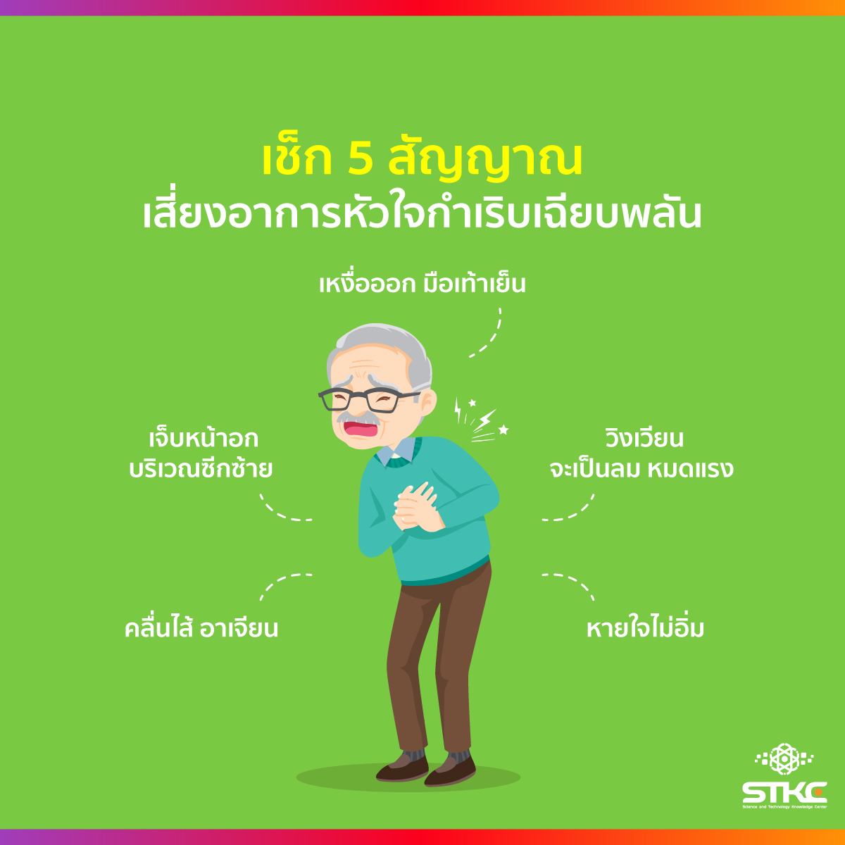เช็ก 5 สัญญาณ เสี่ยงอาการหัวใจกำเริบเฉียบพลัน