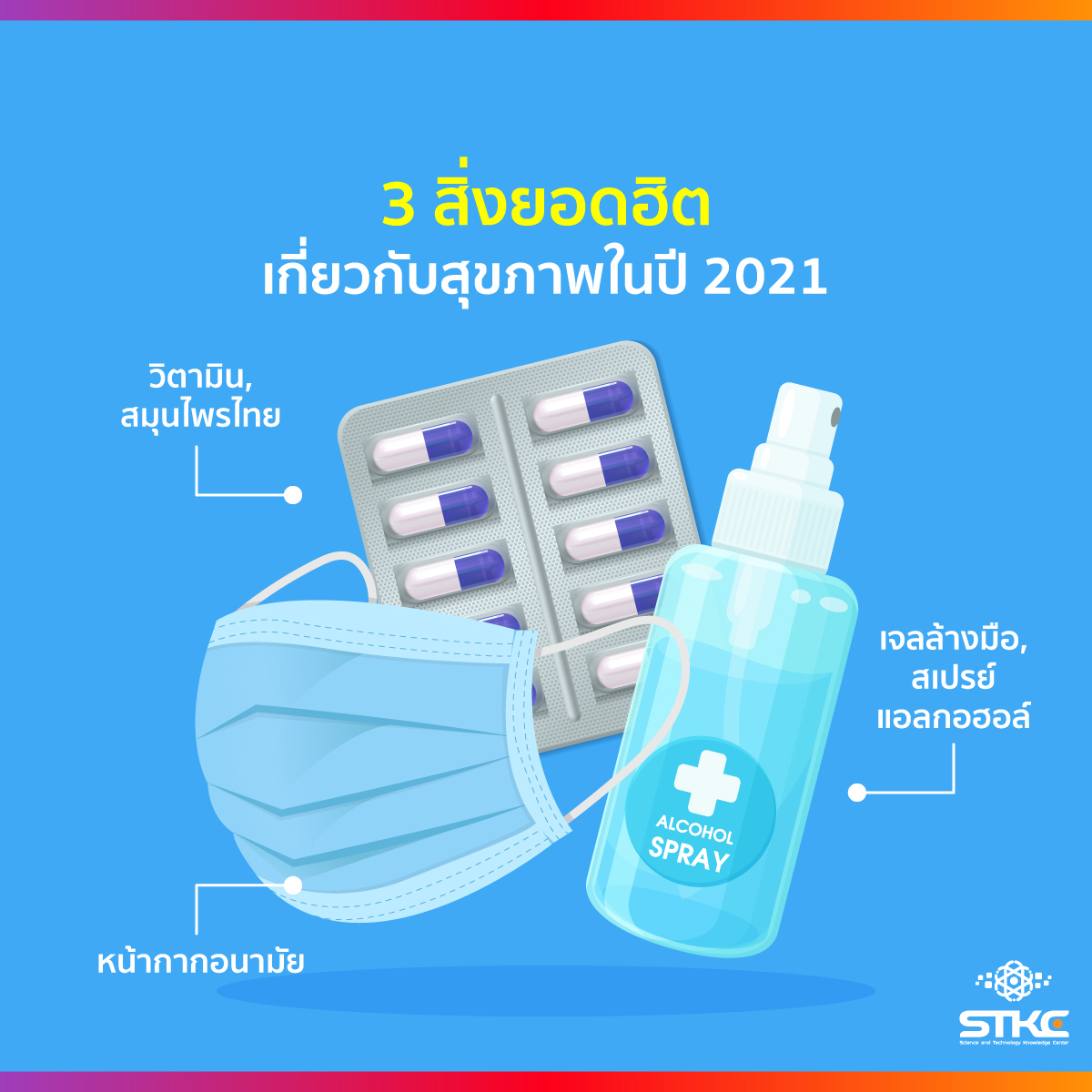 3 สิ่งยอดฮิตเกี่ยวกับสุขภาพในปี 2021