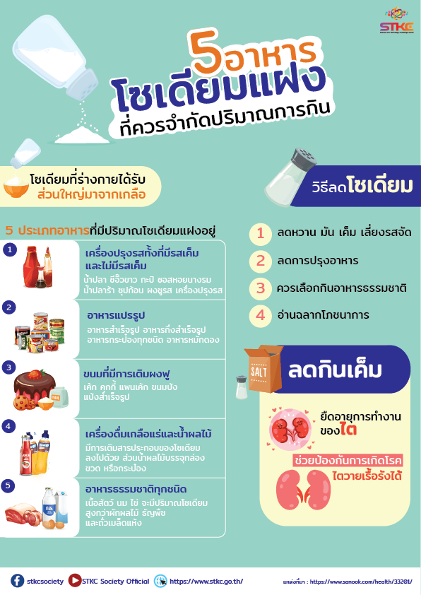 5 อาหาร โซเดียมแฝง ที่ควรจำกัดปริมาณการกิน