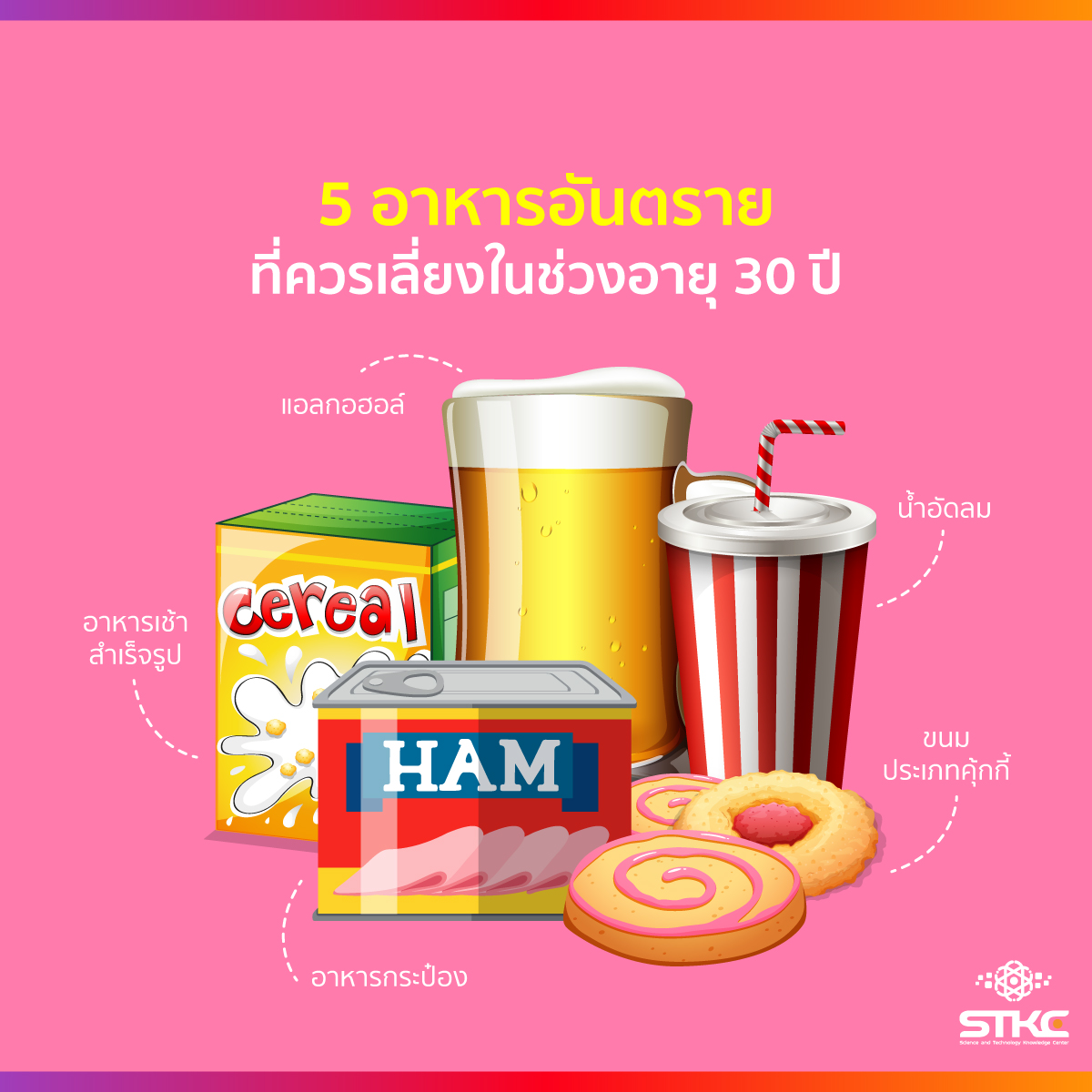 5 อาหารอันตรายที่ควรเลี่ยงในช่วงอายุ 30 ปี