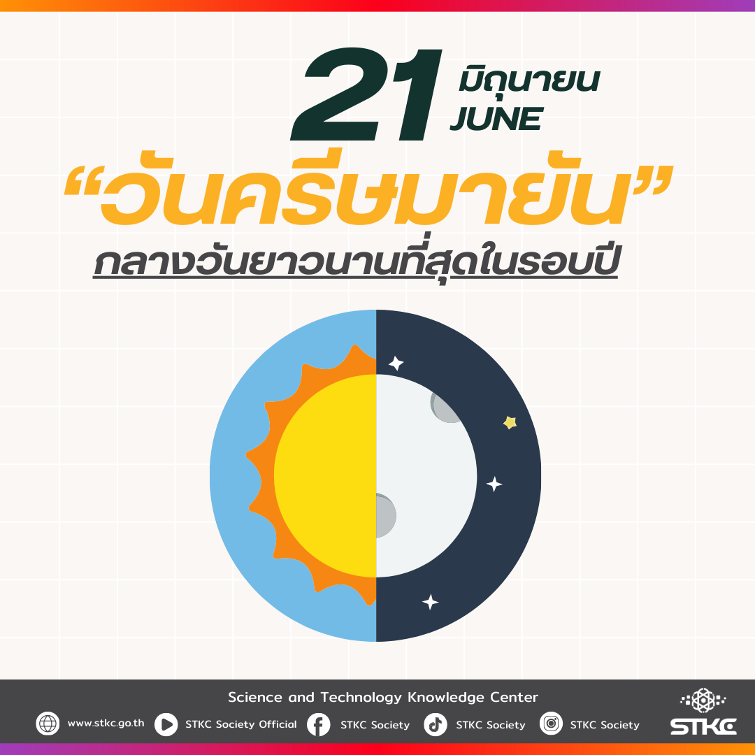 21 มิถุนายน วันครีษมายัน กลางวันยาวนานที่สุดในรอบปี
