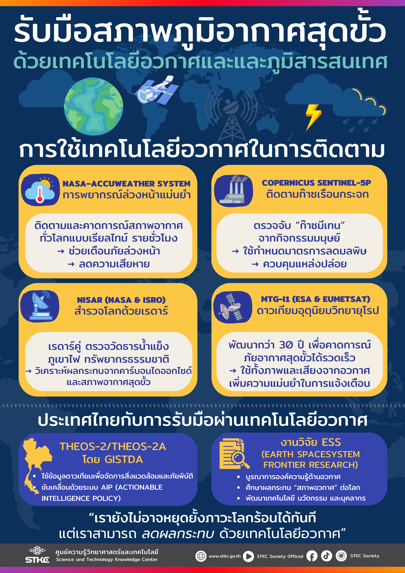 สภาพภูมิอากาศสุดขั้ว ผลกระทบจากการเปลี่ยนแปลงของโลก