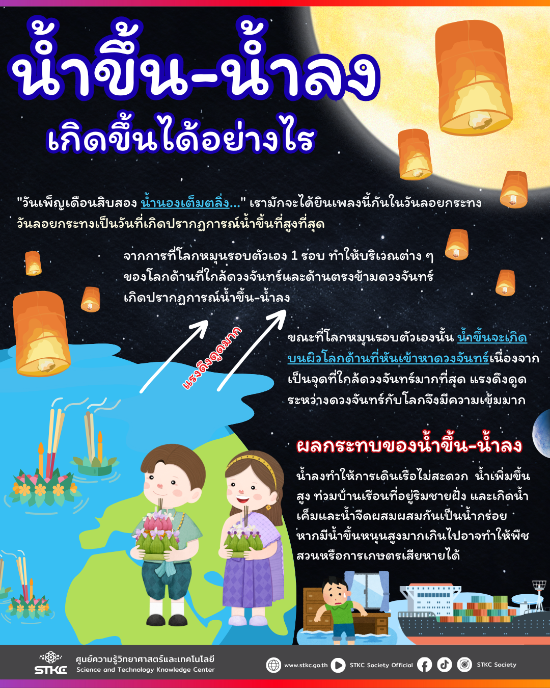 น้ำขึ้น-น้ำลง เกิดขึ้นได้อย่างไร