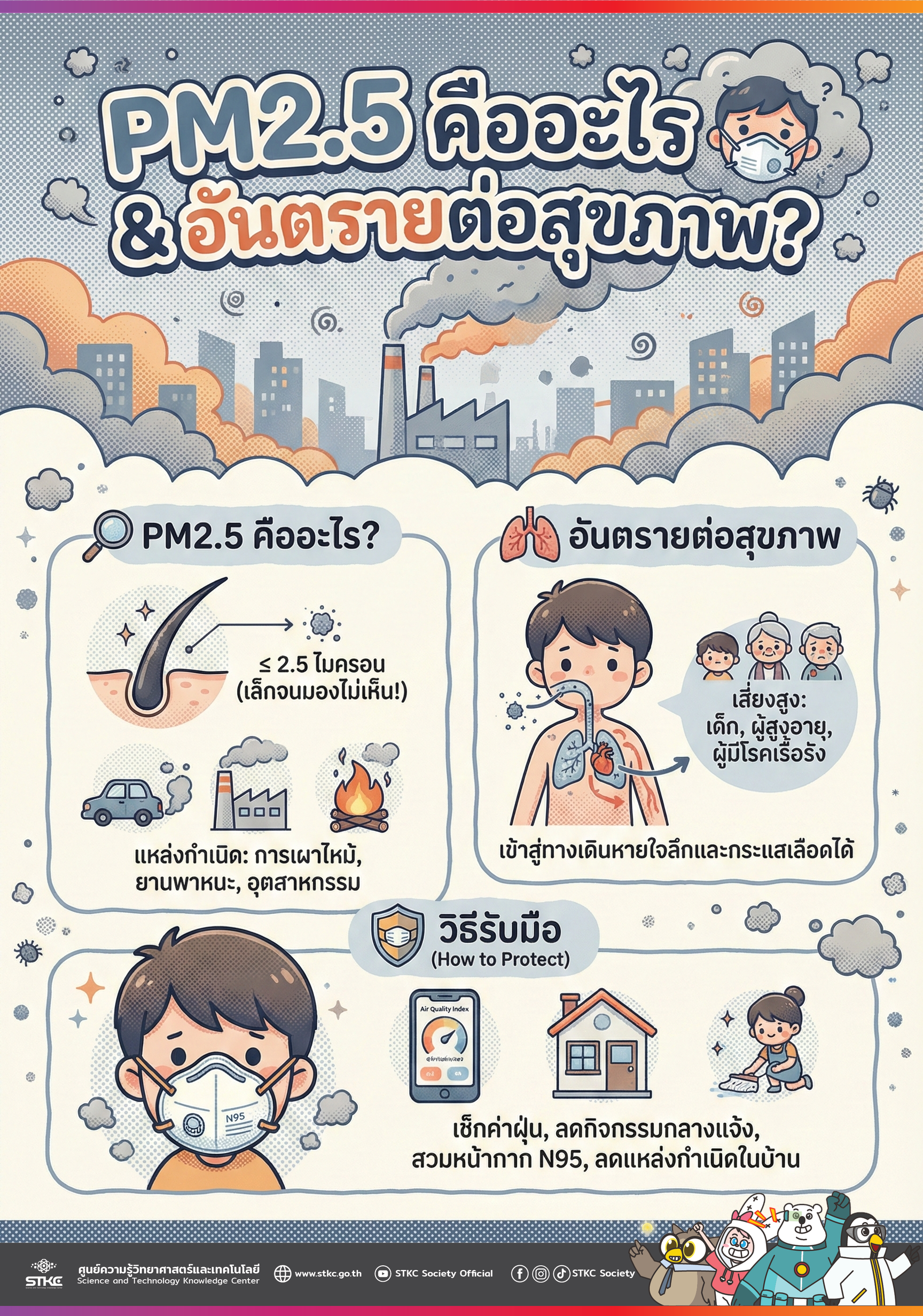 PM2.5 คืออะไร และอันตรายต่อสุขภาพอย่างไร