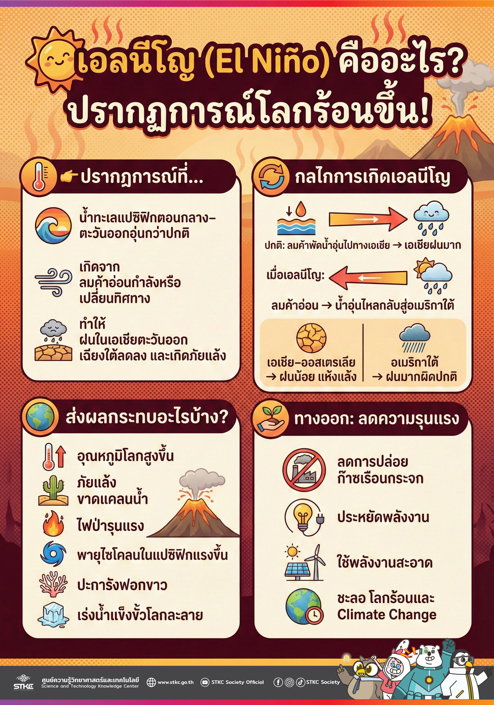 เอลนีโญ (El Niño): คืออะไร?