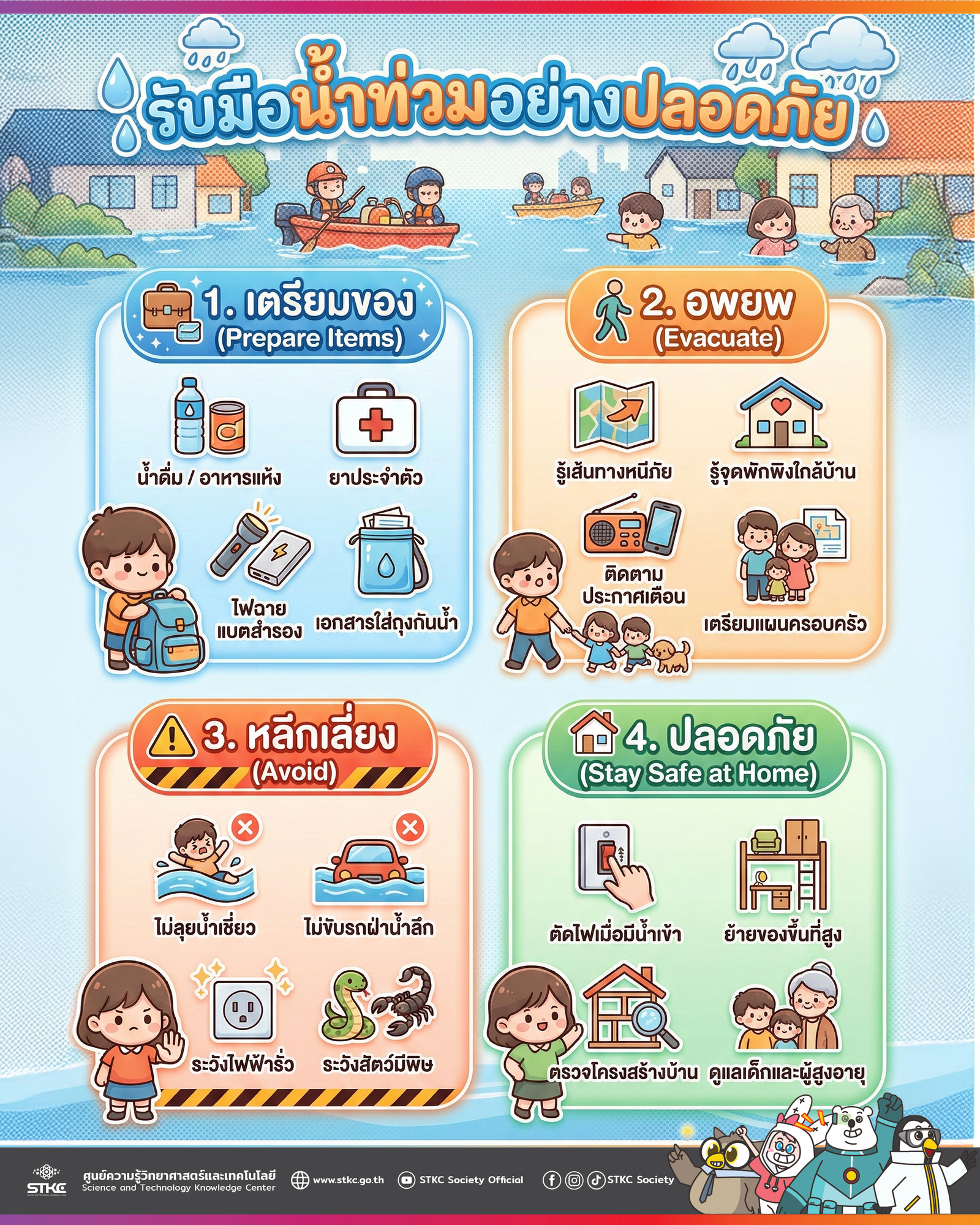 รับมือน้ำท่วมอย่างปลอดภัย: เตรียมของ-วางแผนอพยพ-หลีกความเสี่ยง