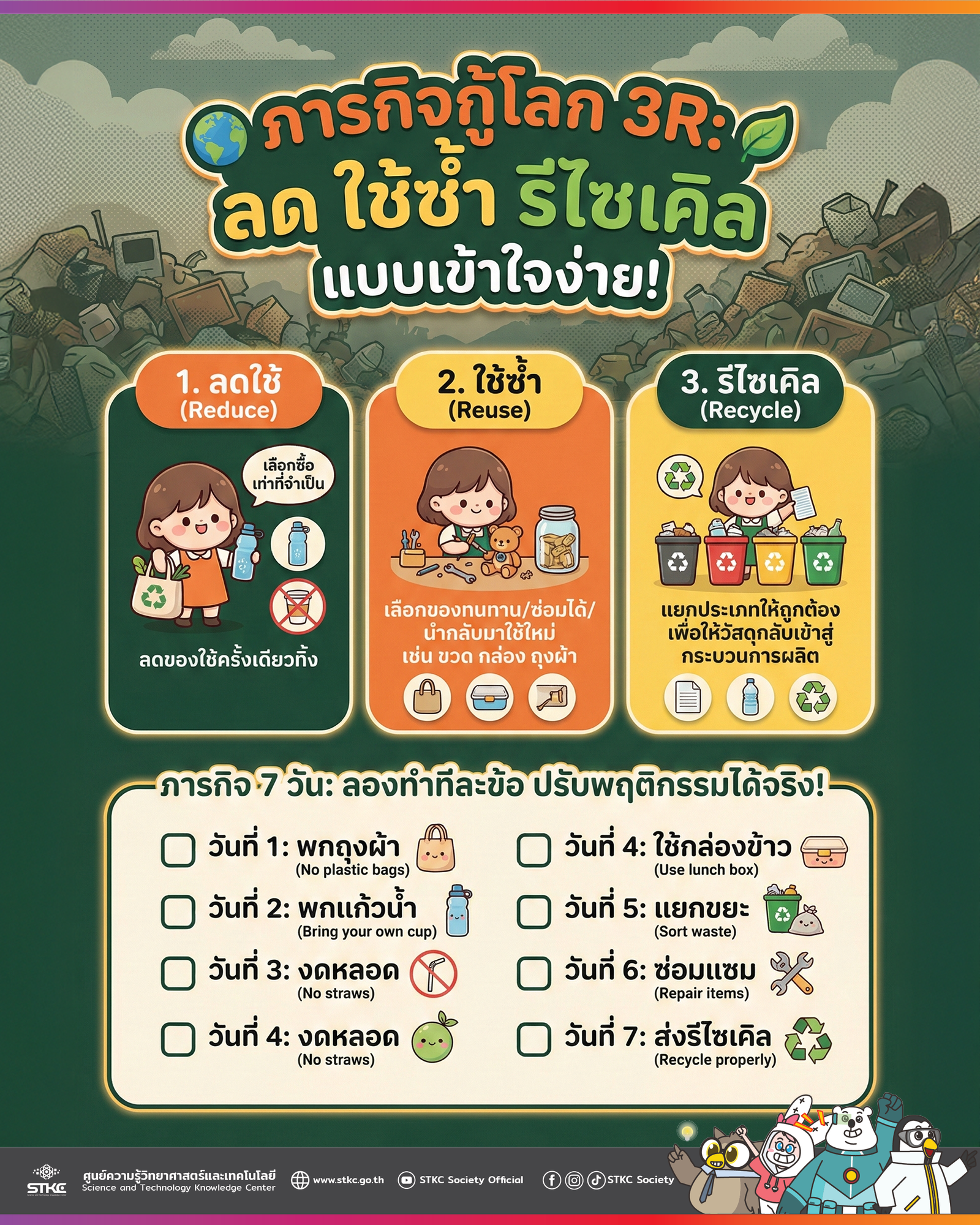ภารกิจกู้โลก 3R ลด ใช้ซ้ำ รีไซเคิล แบบเข้าใจง่าย