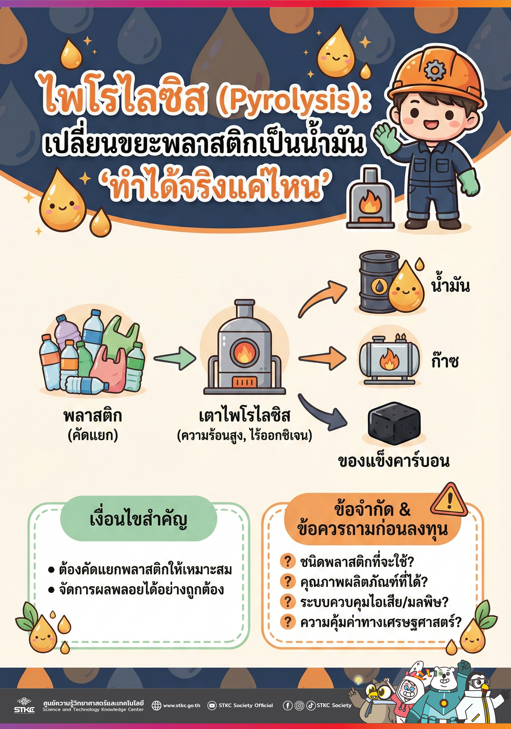 ไพโรไลซิส (Pyrolysis): เปลี่ยนขยะพลาสติกเป็นน้ำมัน ‘ทำได้จริงแค่ไหน’