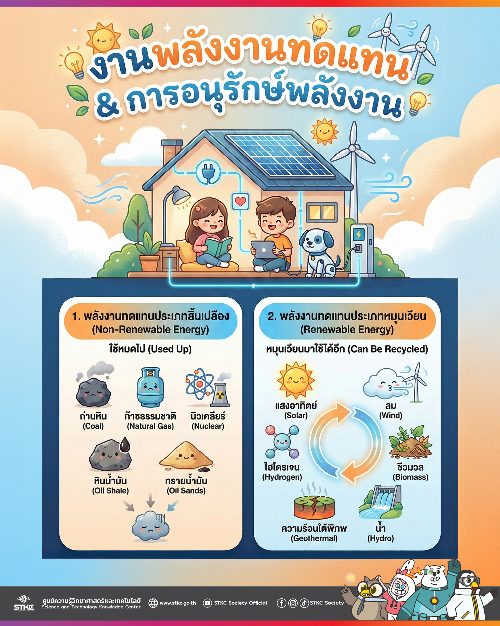 งานพลังงานทดแทน&การอนุรักษ์พลังงาน